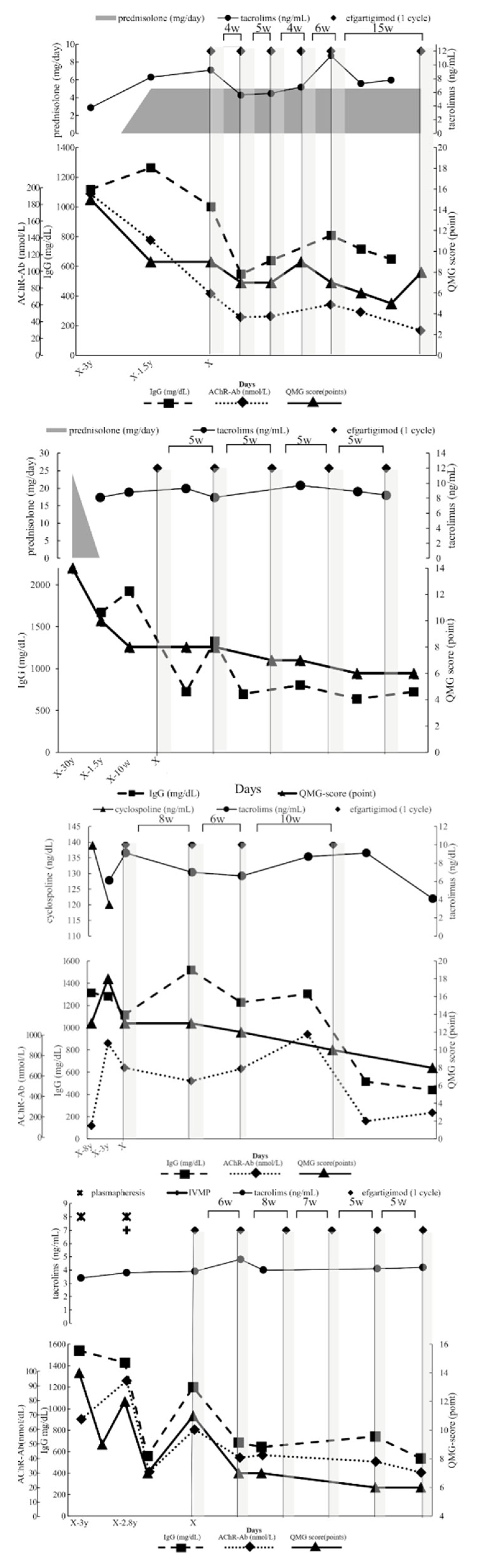 Preprints 104064 g002