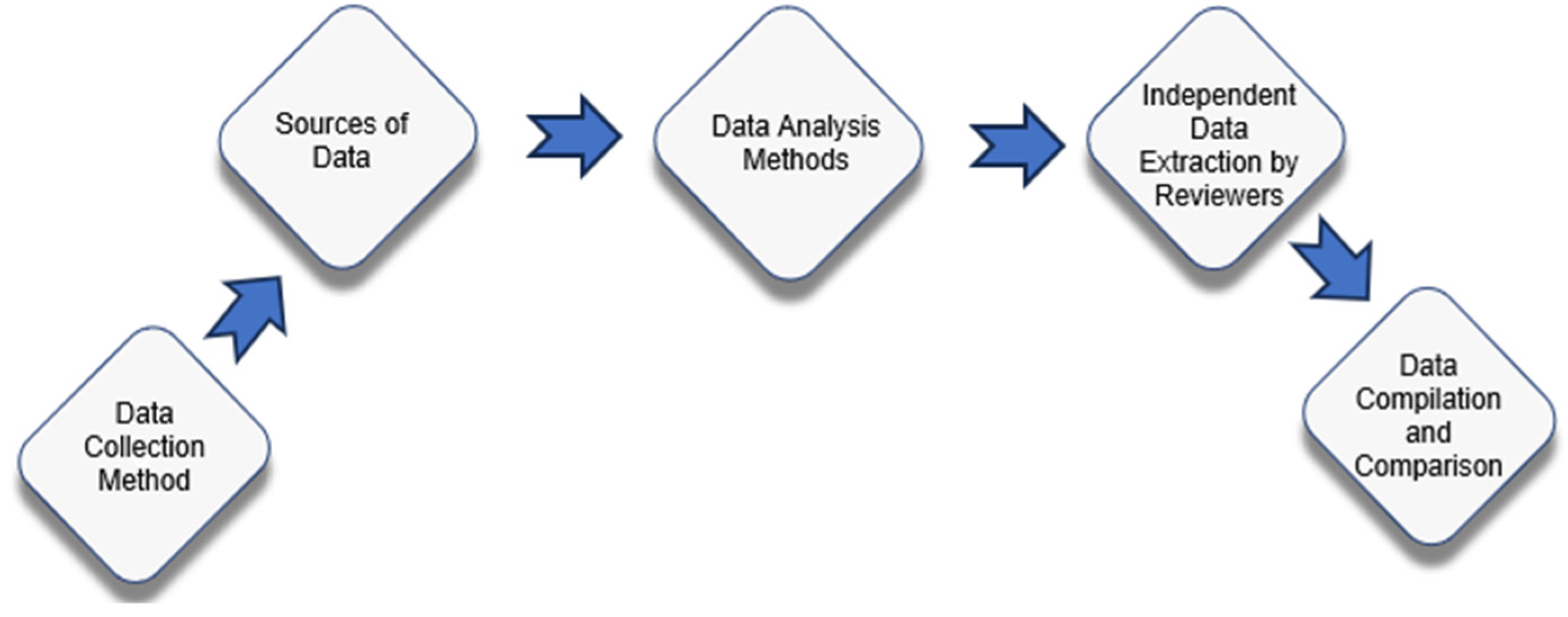 Preprints 119989 g003