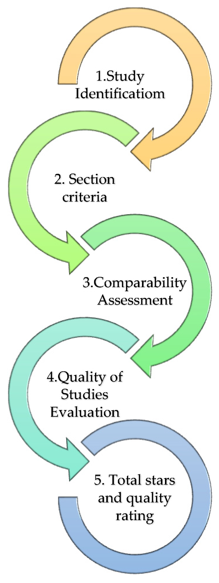 Preprints 119989 g005