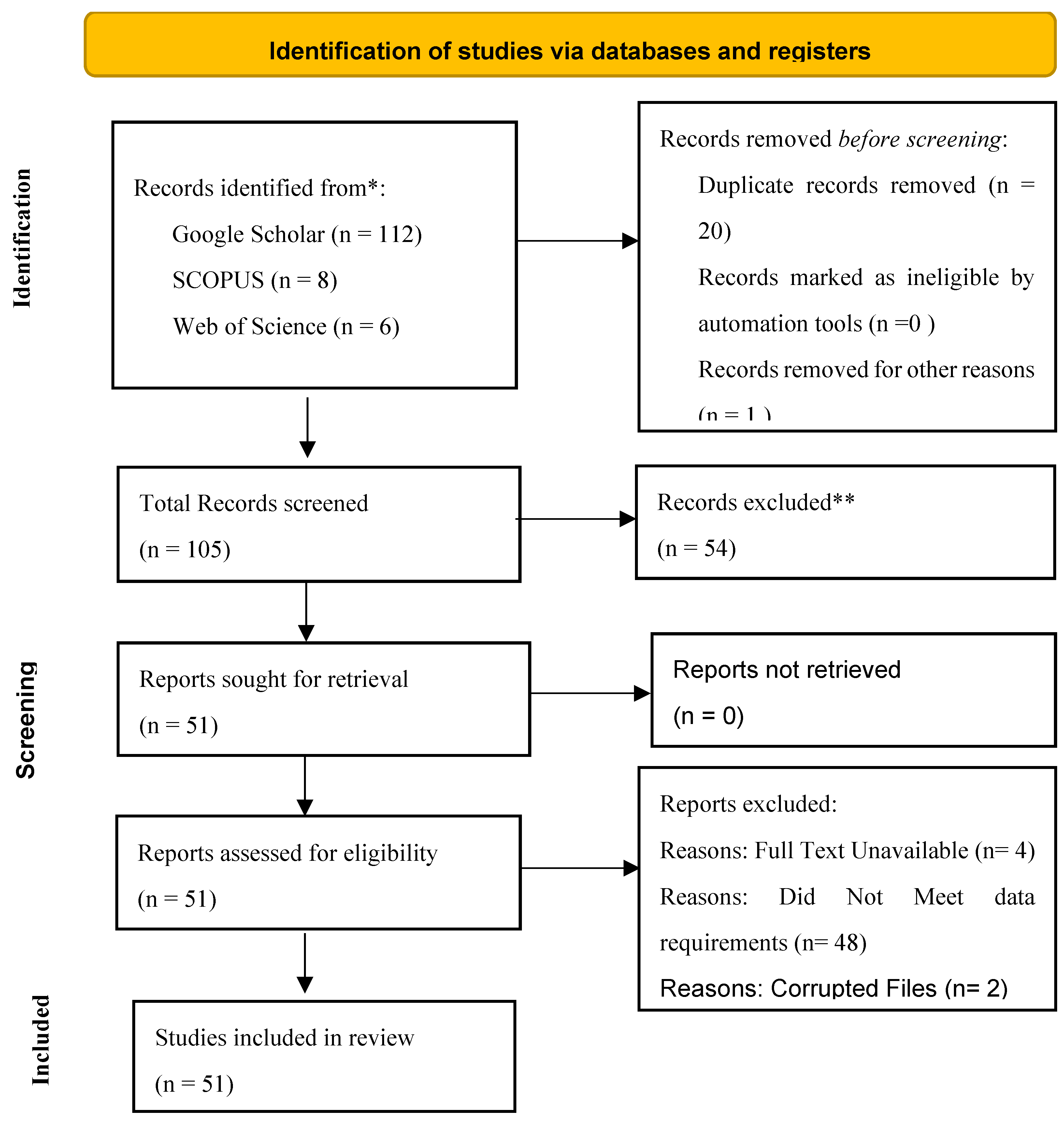 Preprints 119989 g006