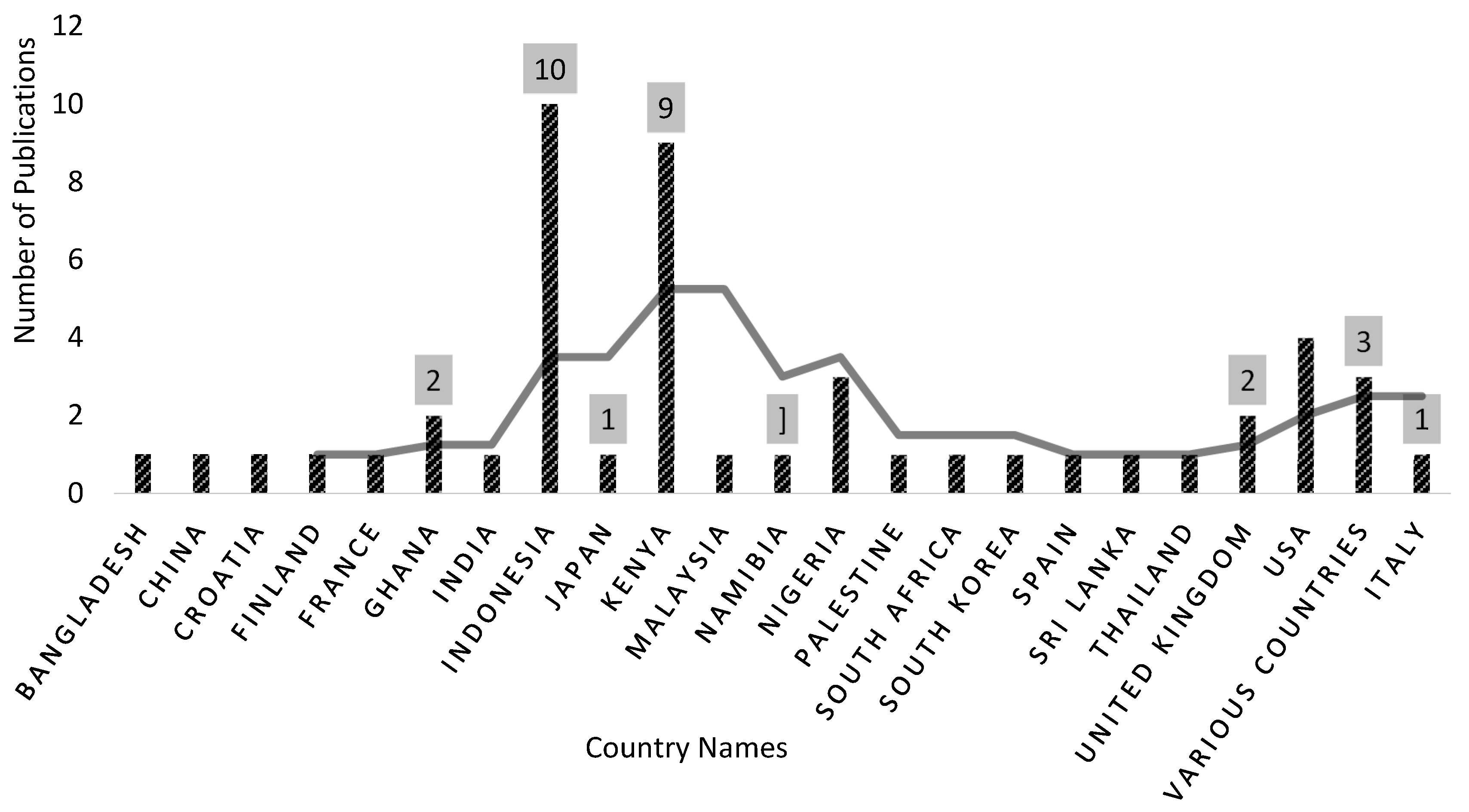 Preprints 119989 g009