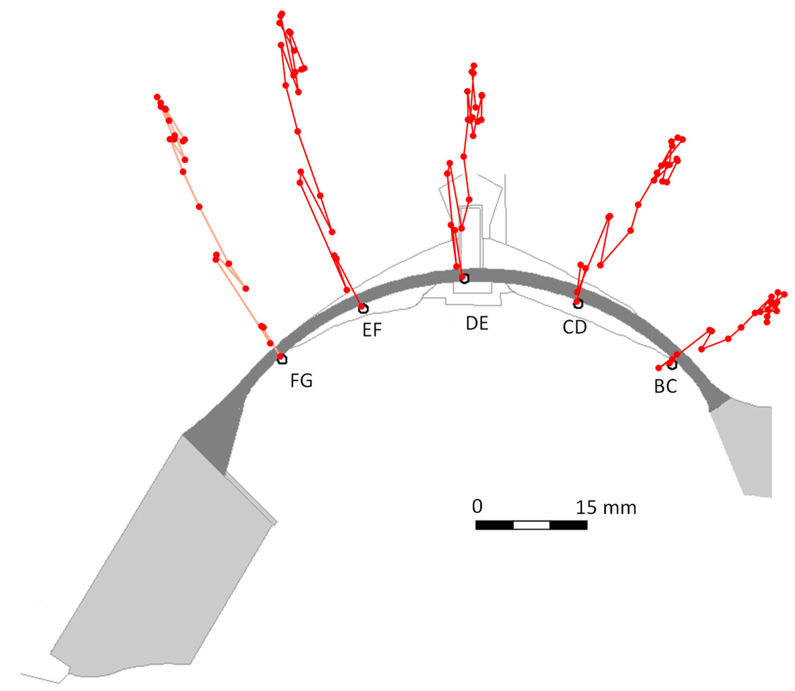 Preprints 110290 g003