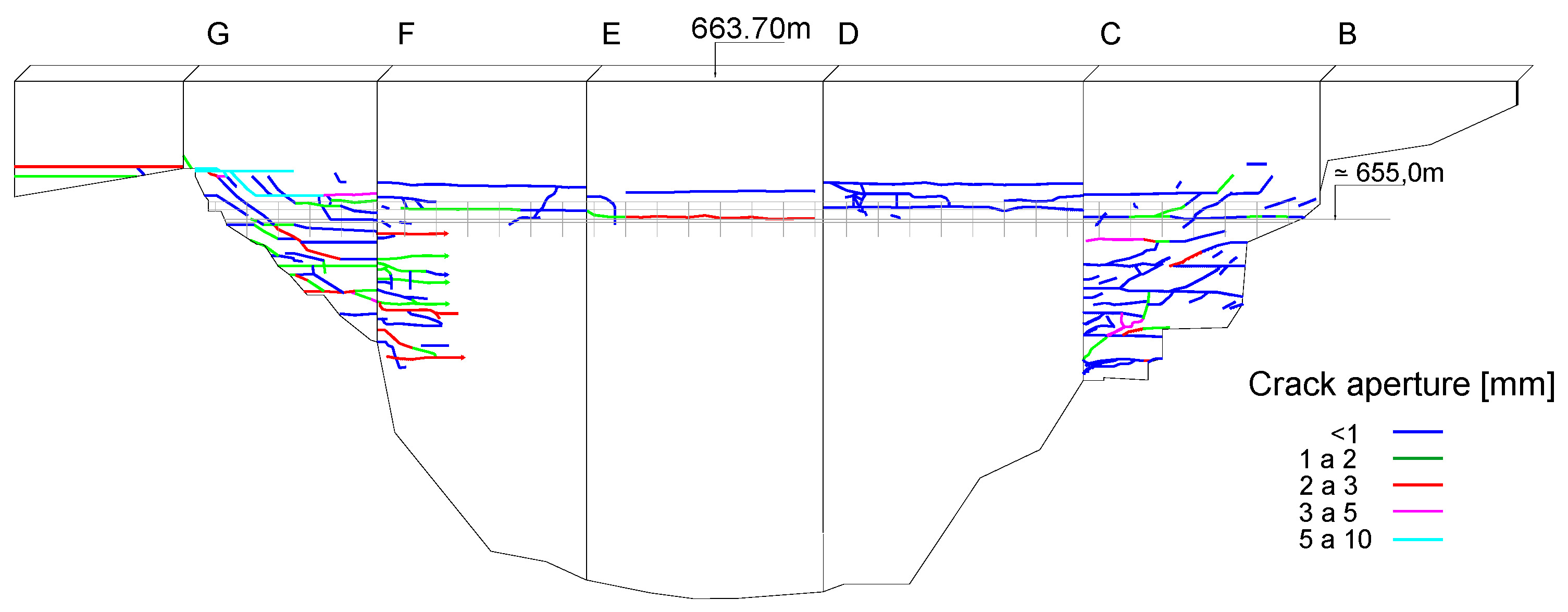 Preprints 110290 g005