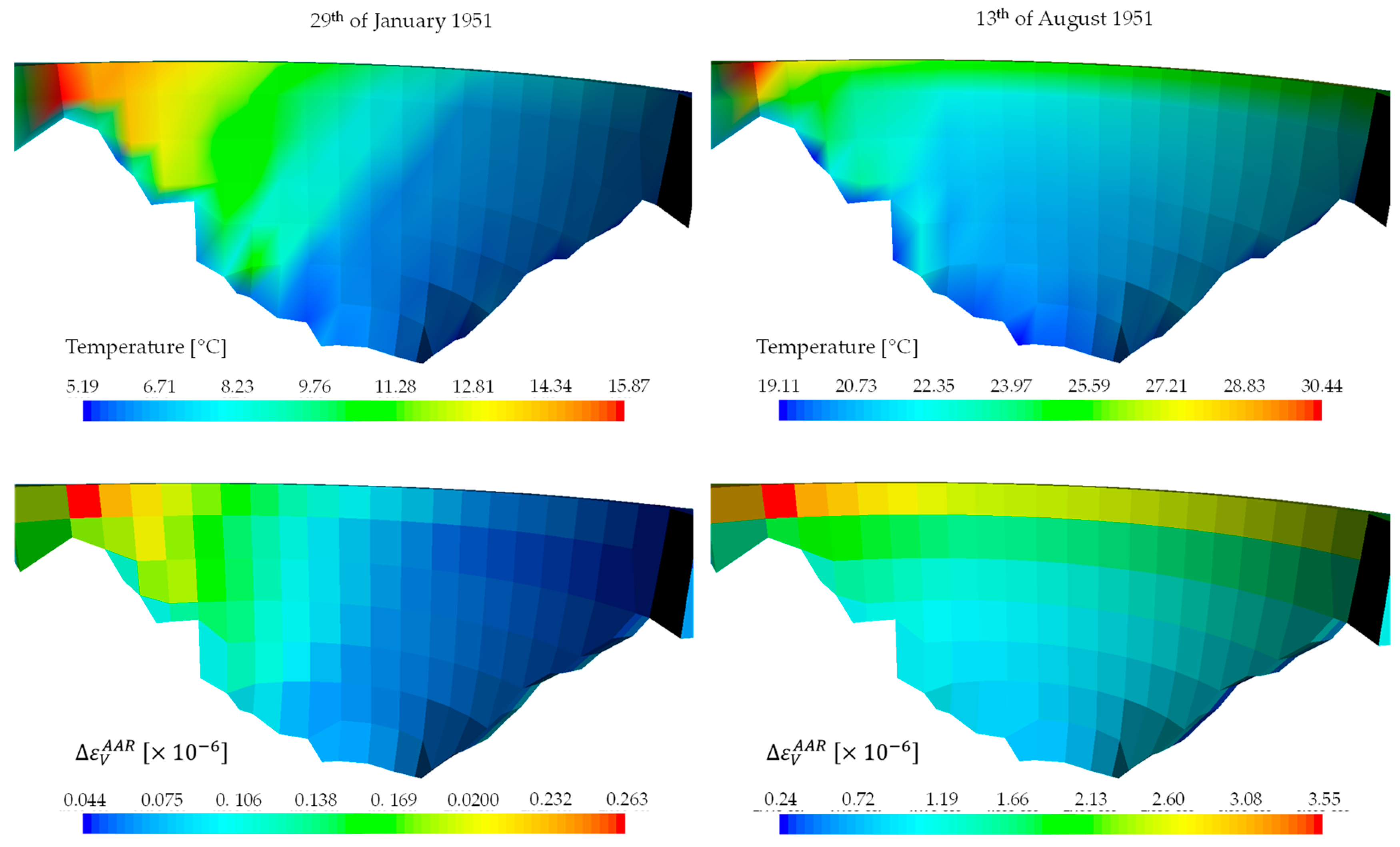 Preprints 110290 g011