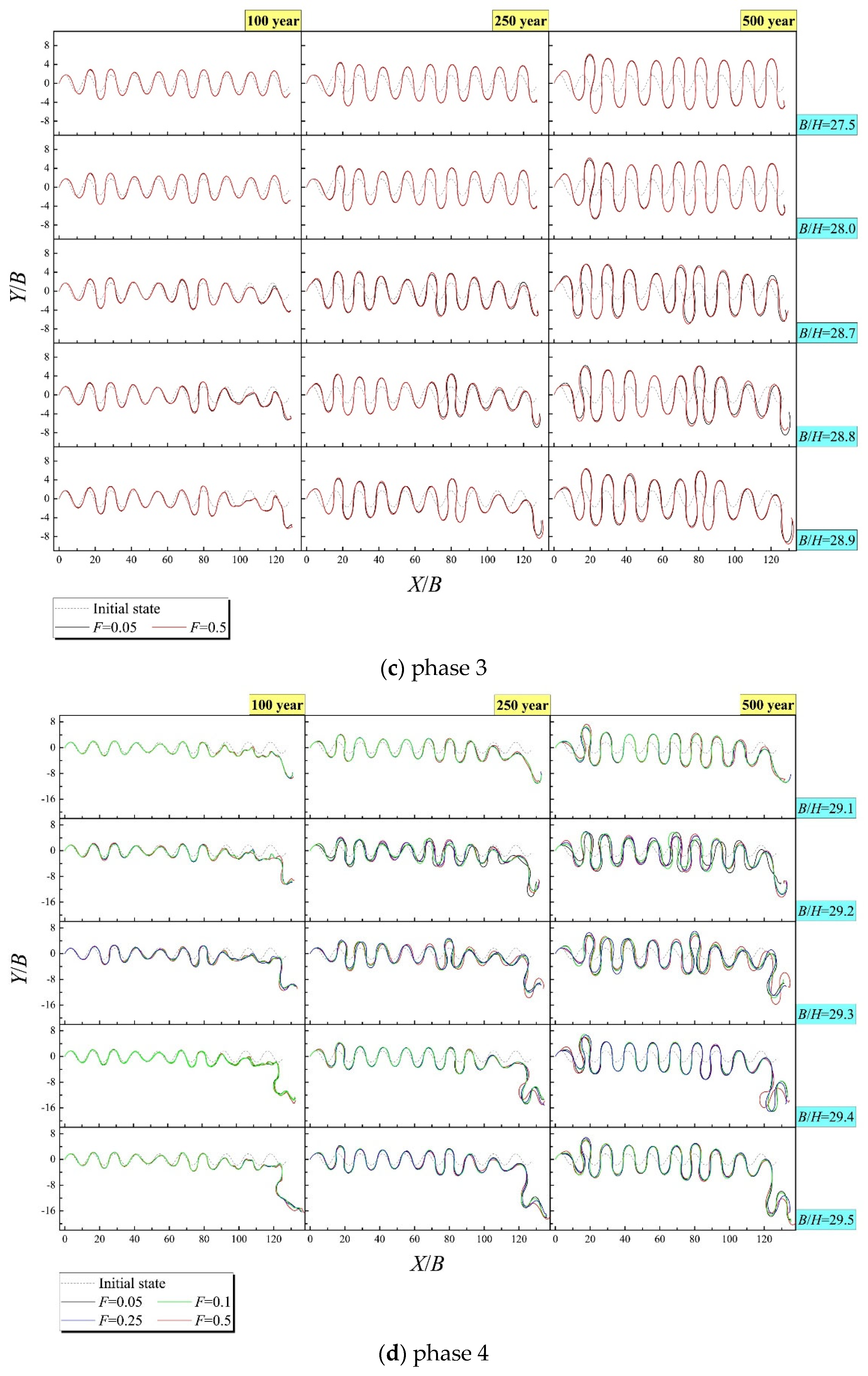 Preprints 68424 g002b