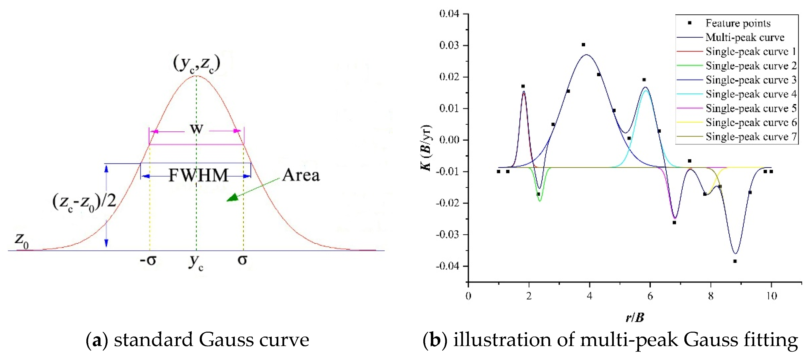 Preprints 68424 g003