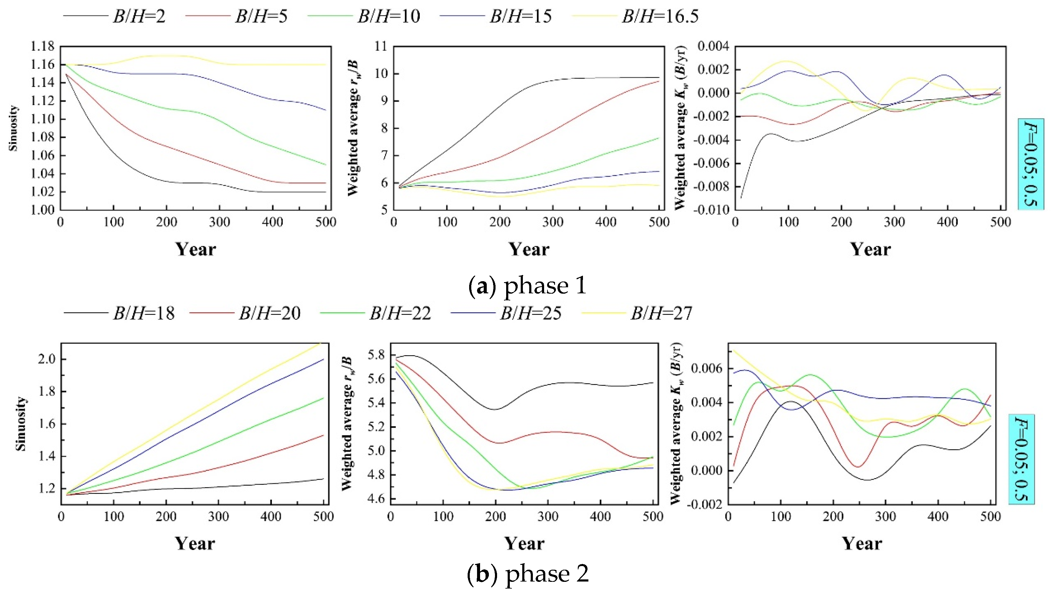 Preprints 68424 g004a