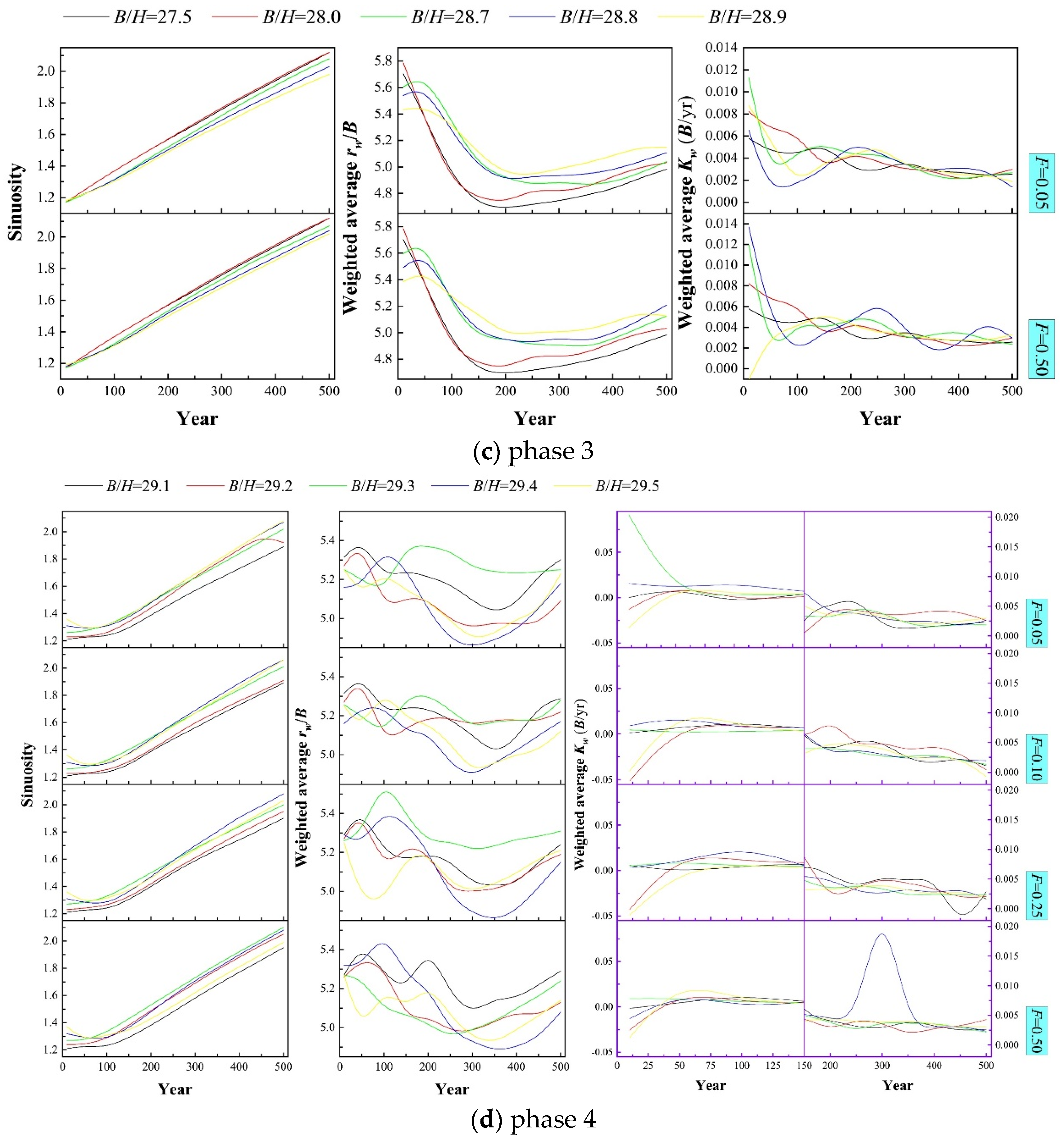 Preprints 68424 g004b