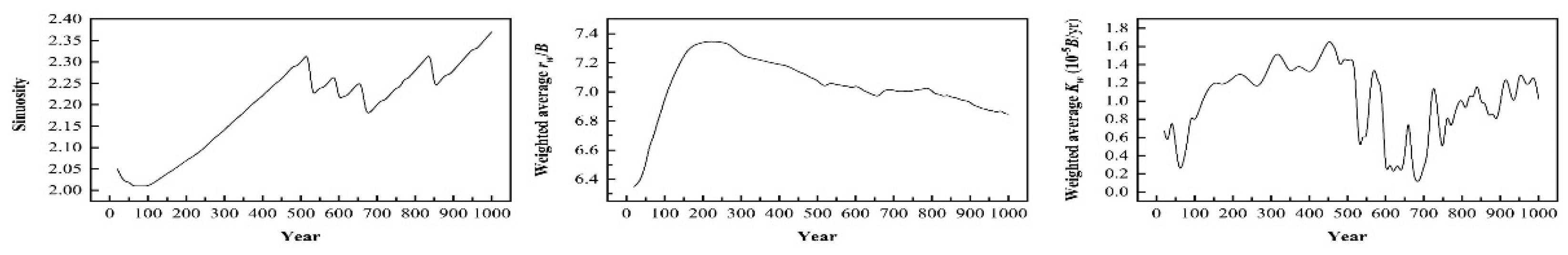 Preprints 68424 g007