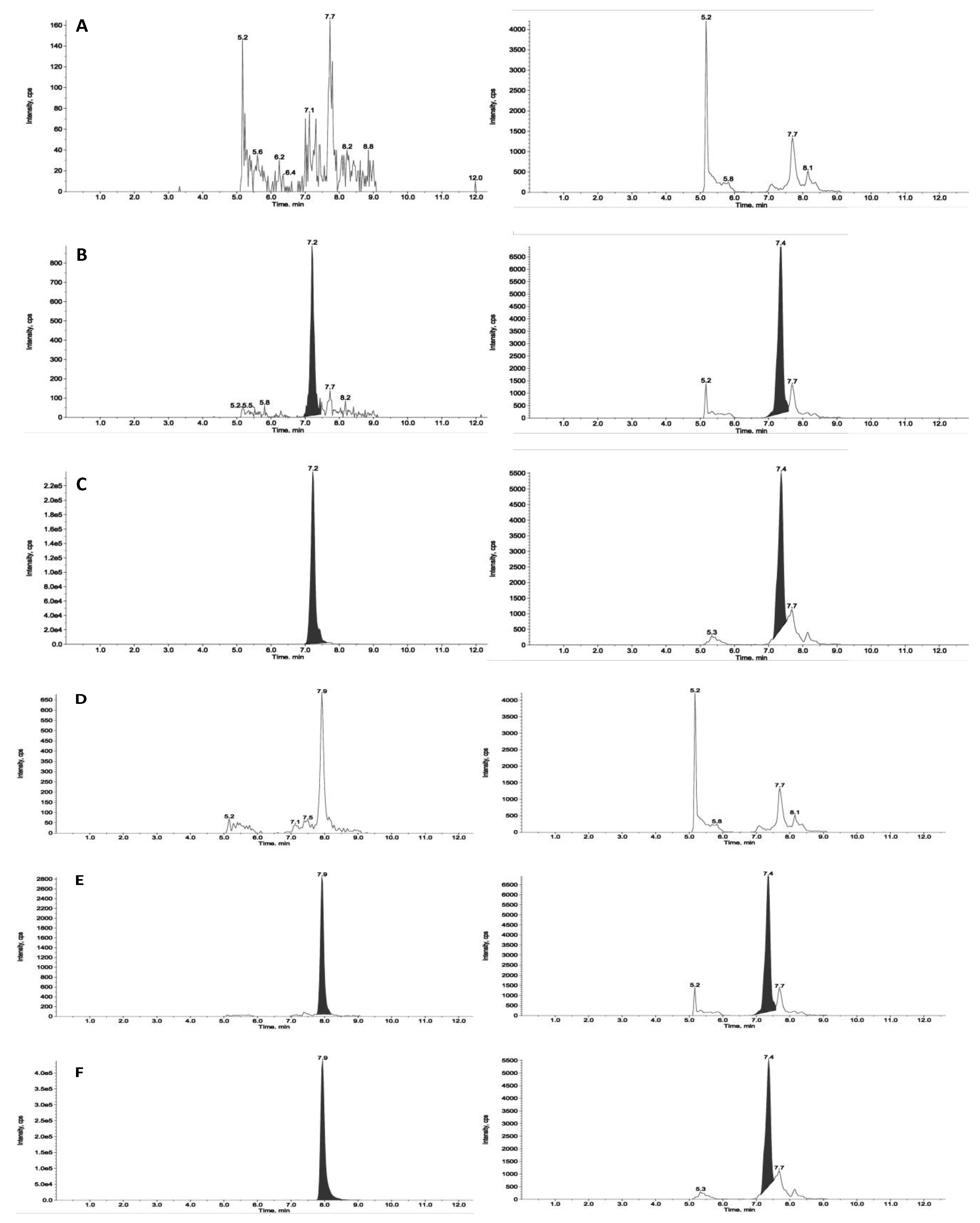 Preprints 87517 g002