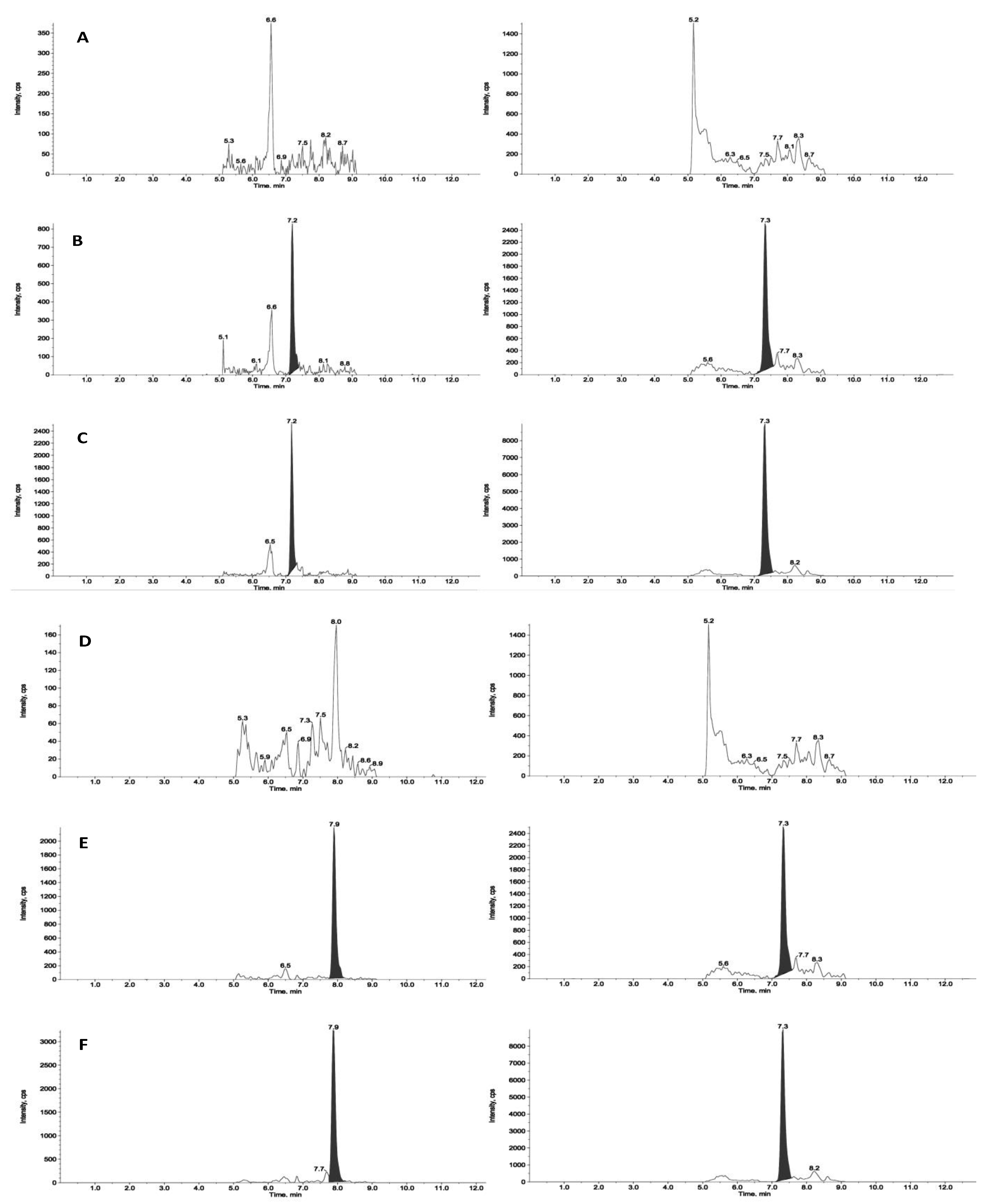 Preprints 87517 g003