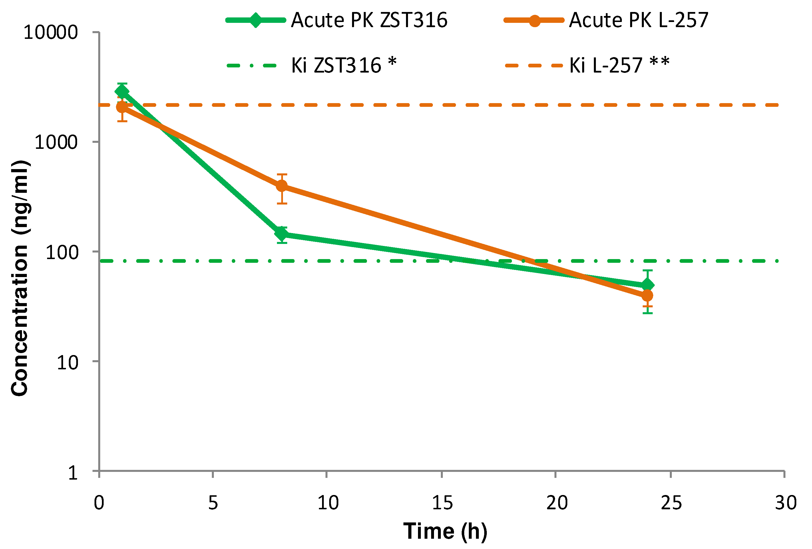 Preprints 87517 g004