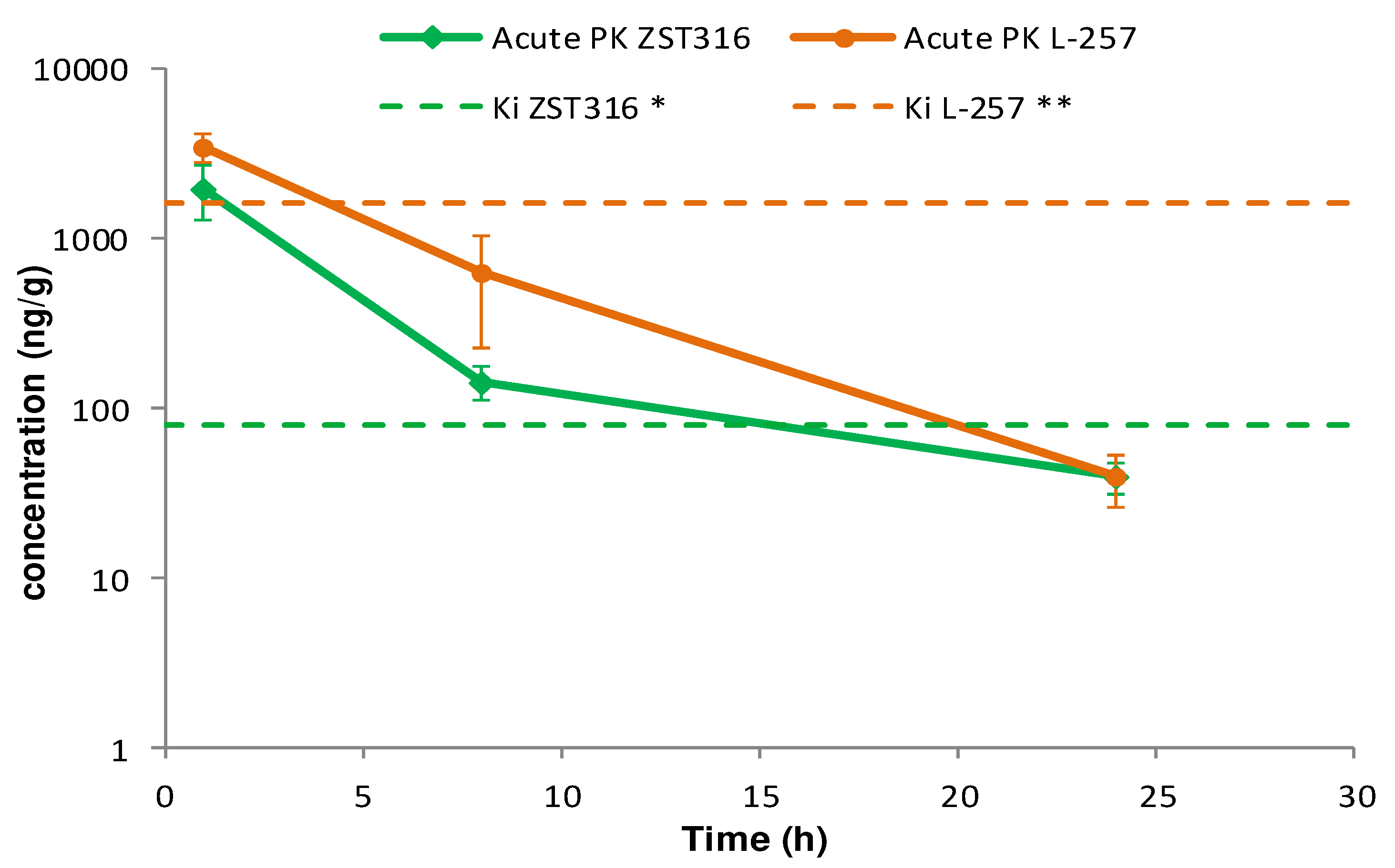 Preprints 87517 g005