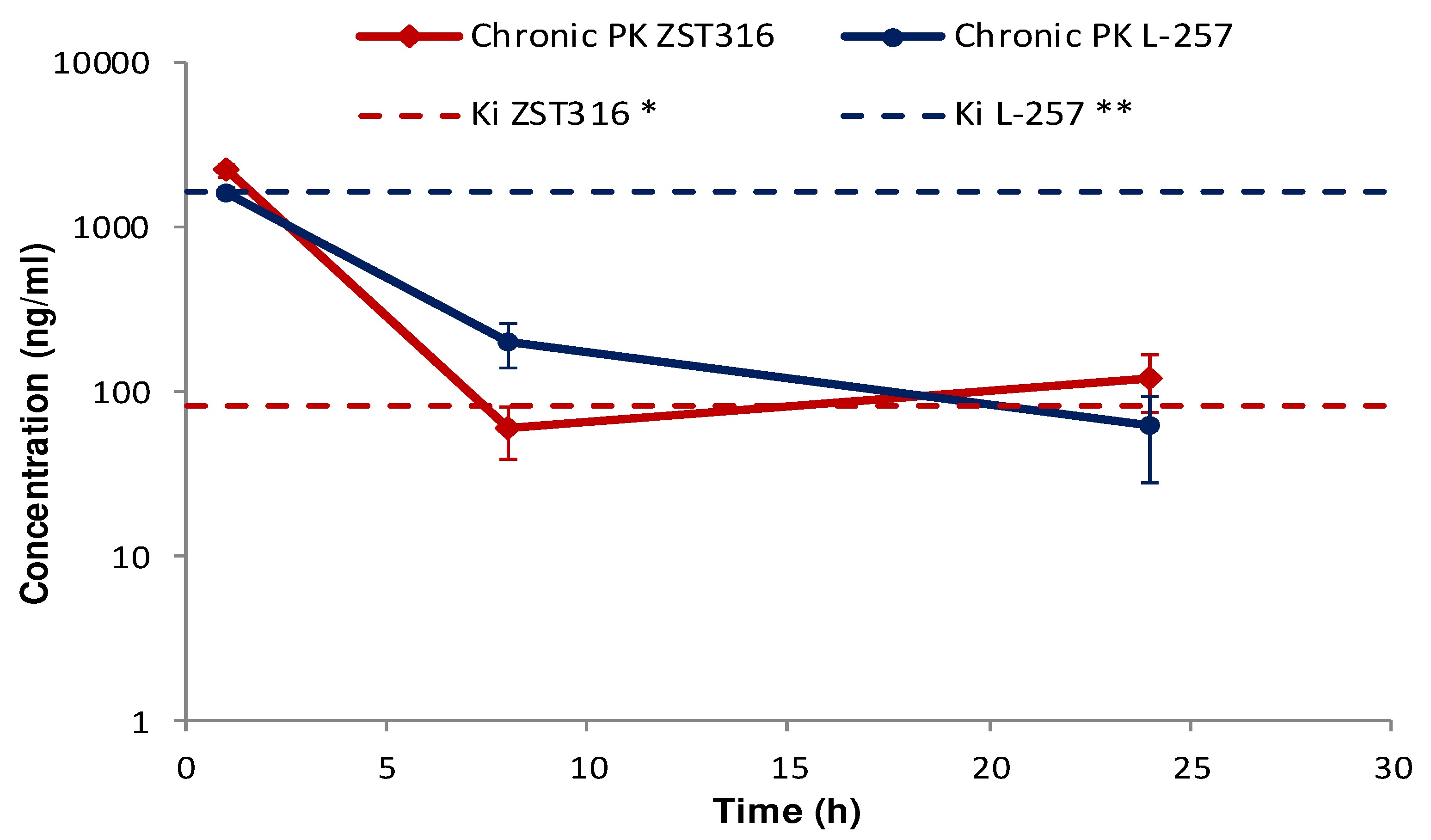 Preprints 87517 g006