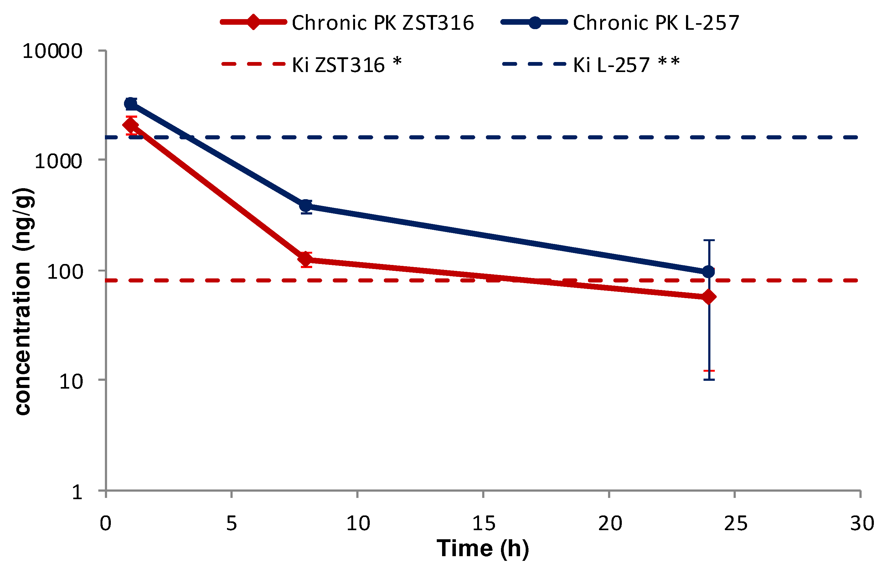 Preprints 87517 g007