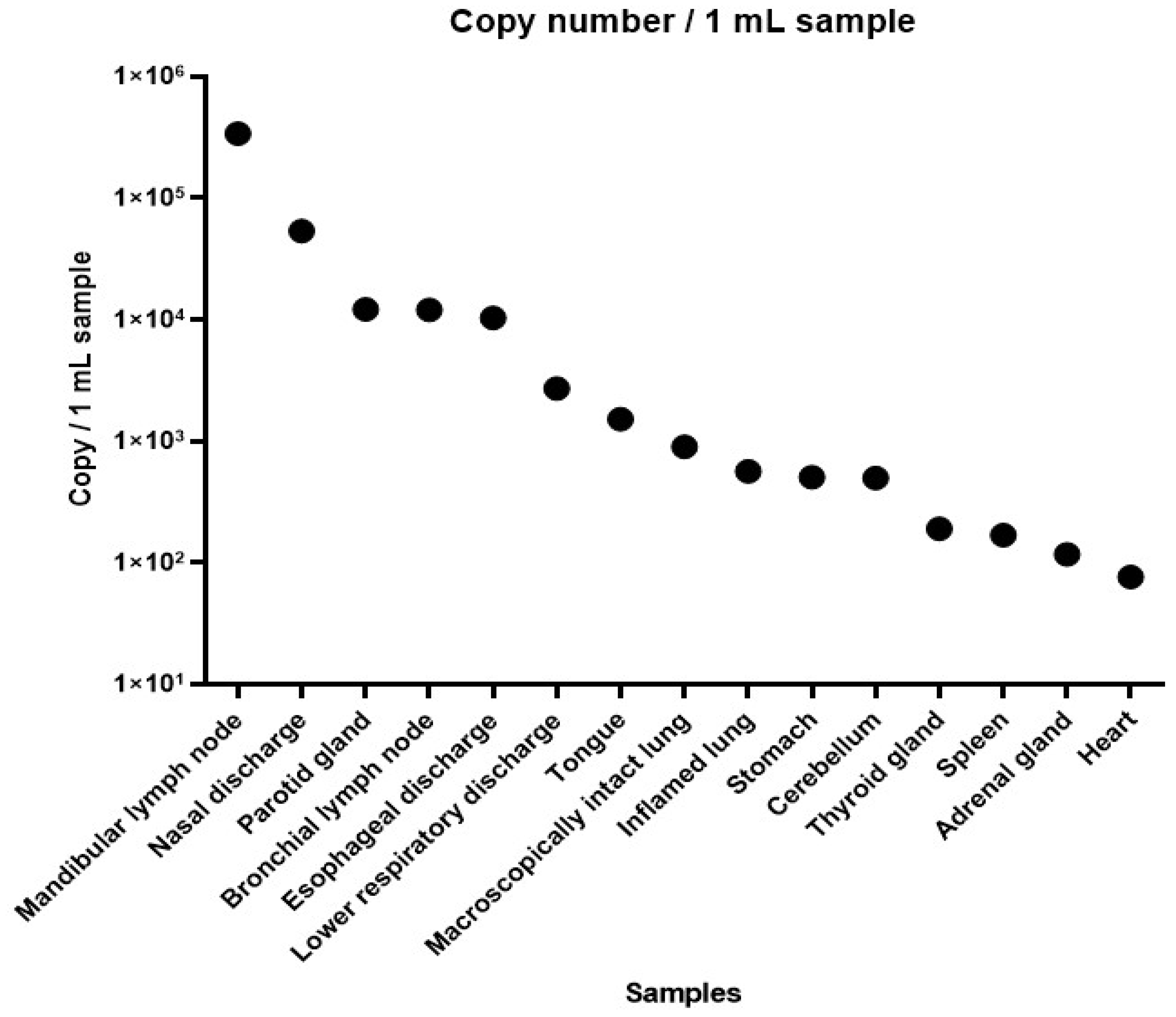 Preprints 89946 g005