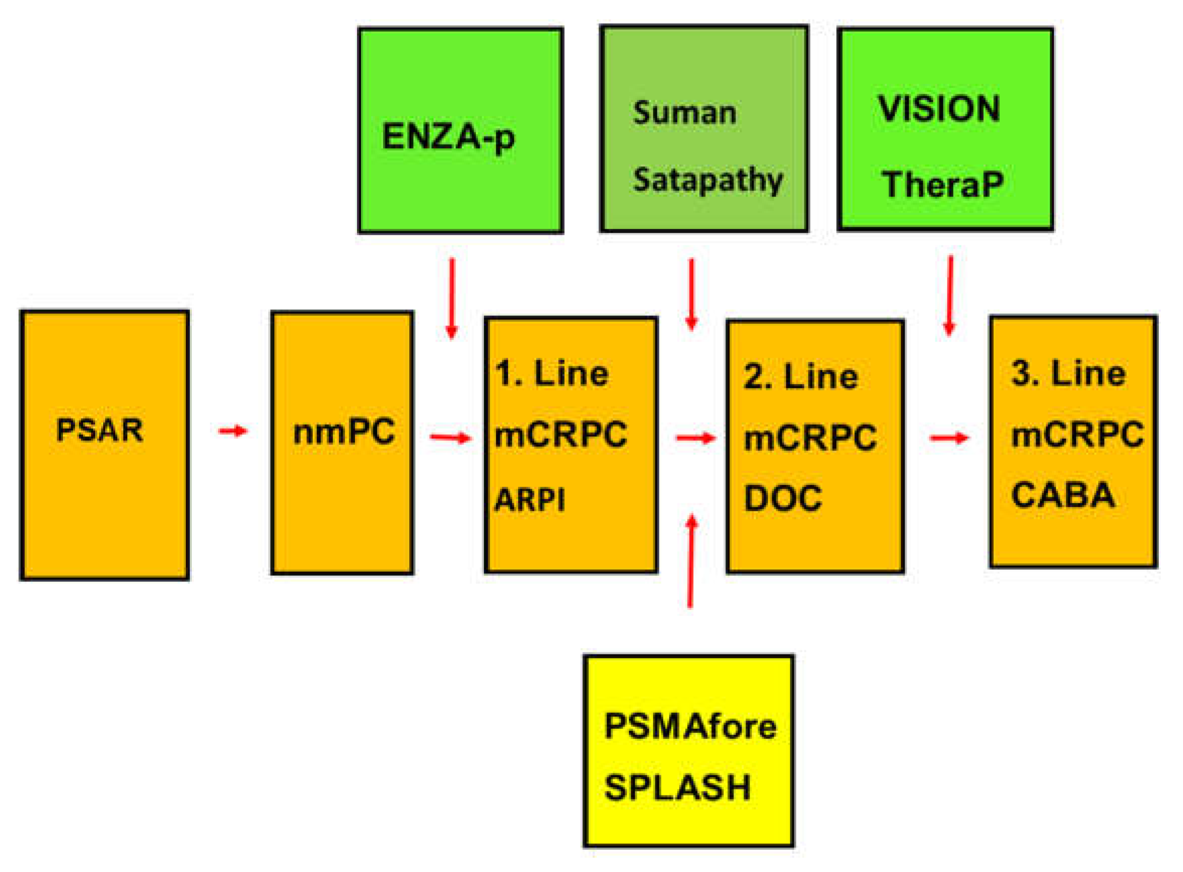 Preprints 108065 g001