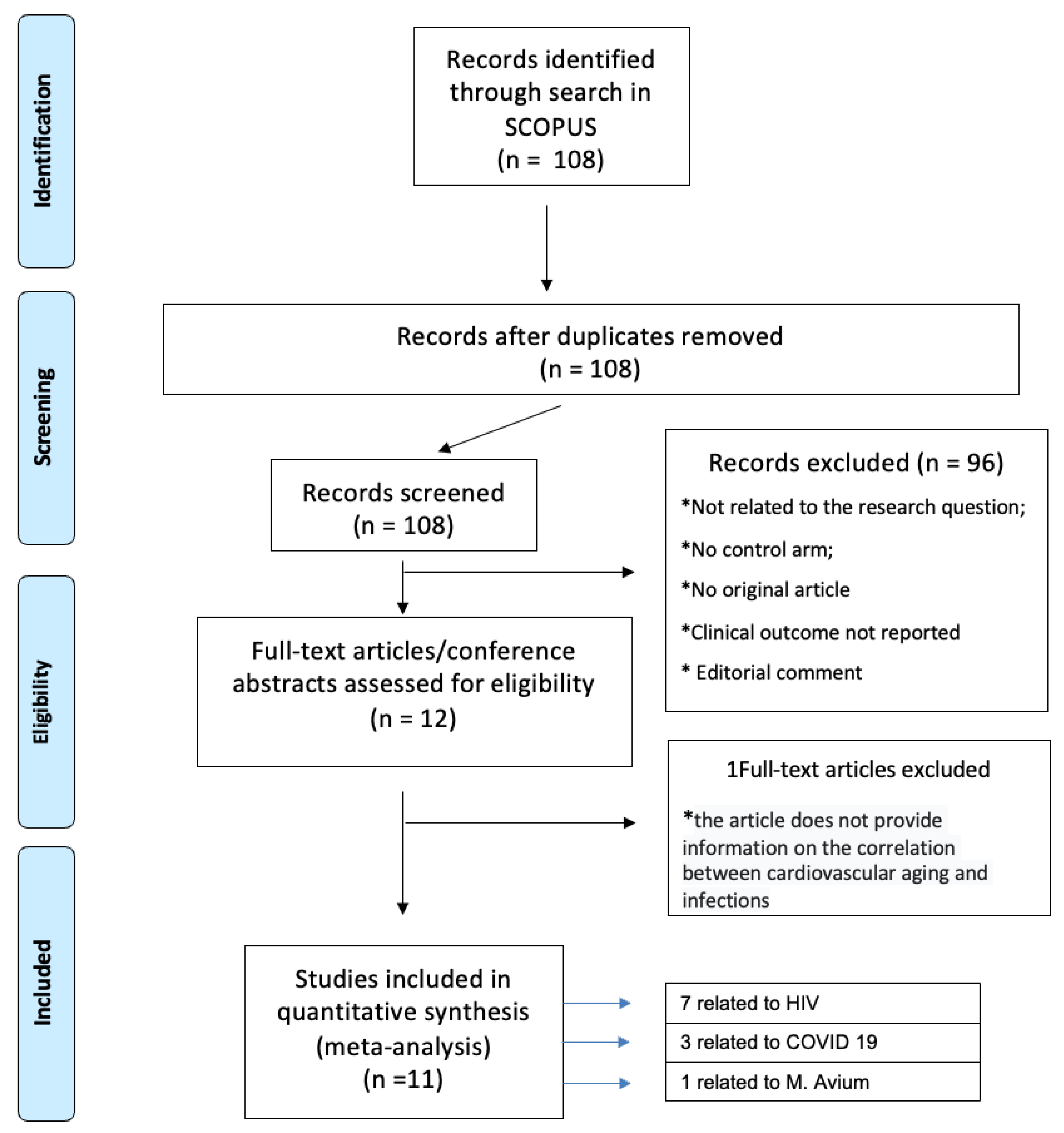 Preprints 108458 g002