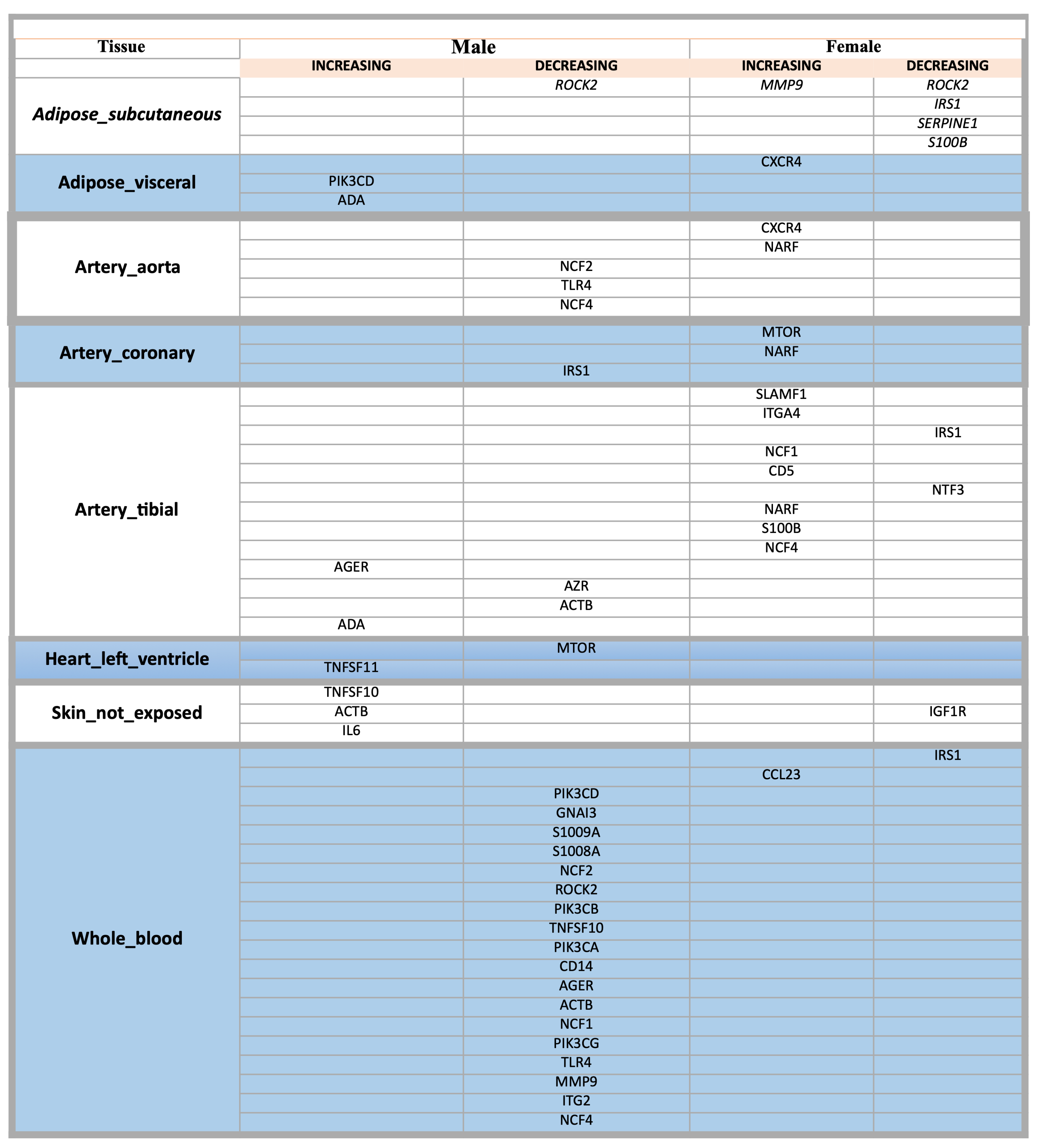 Preprints 108458 g003