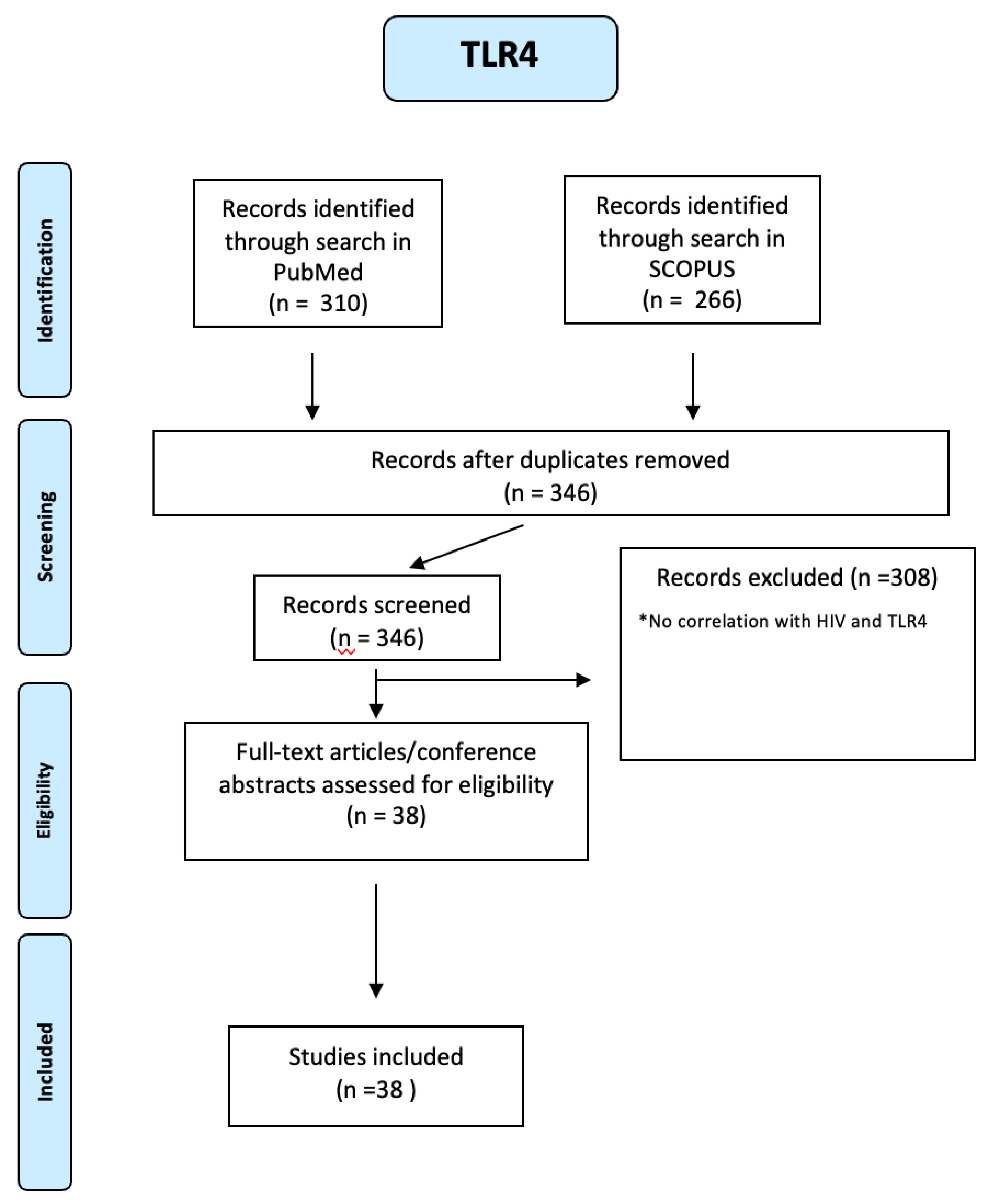 Preprints 108458 g0a13