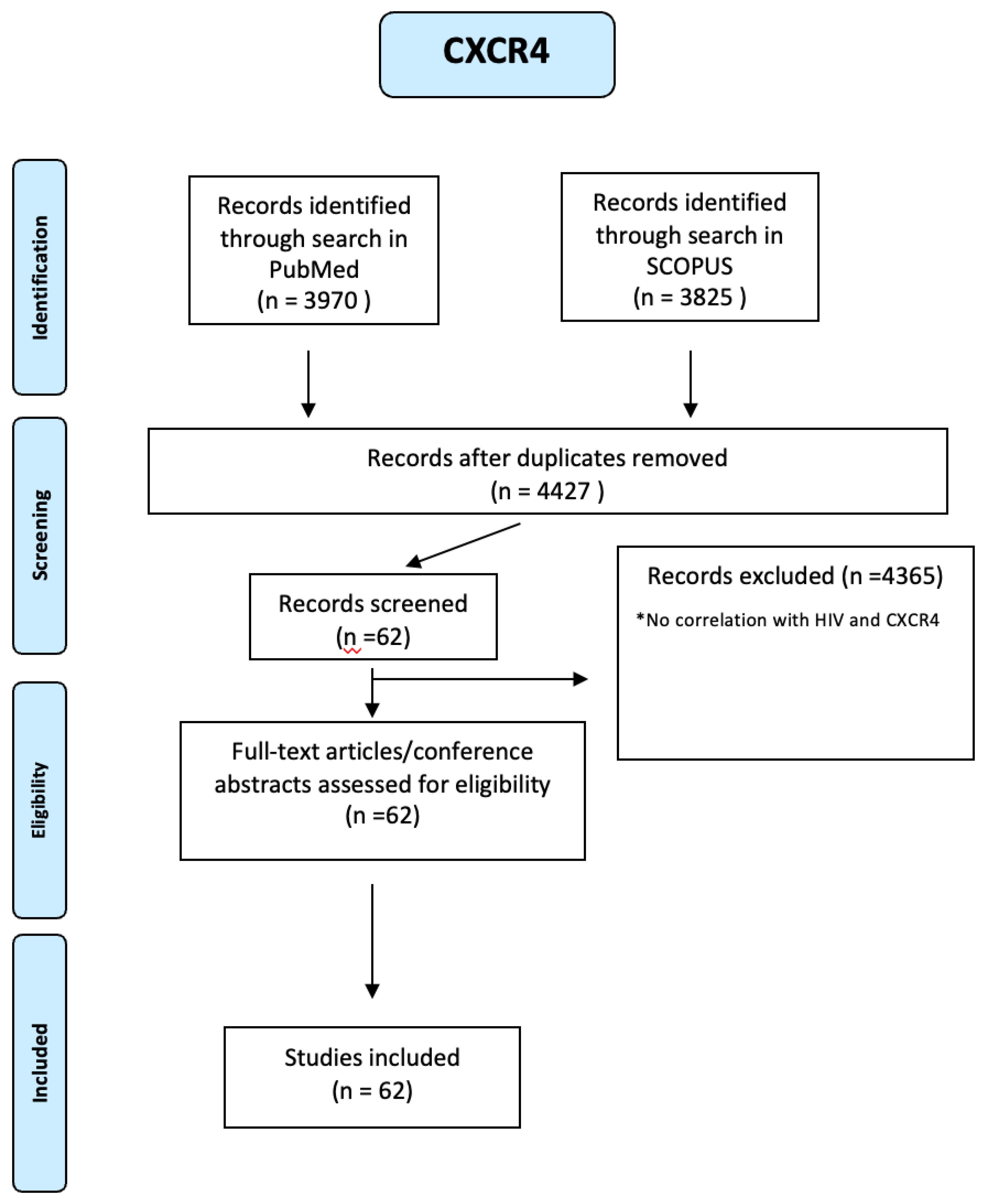 Preprints 108458 g0a14