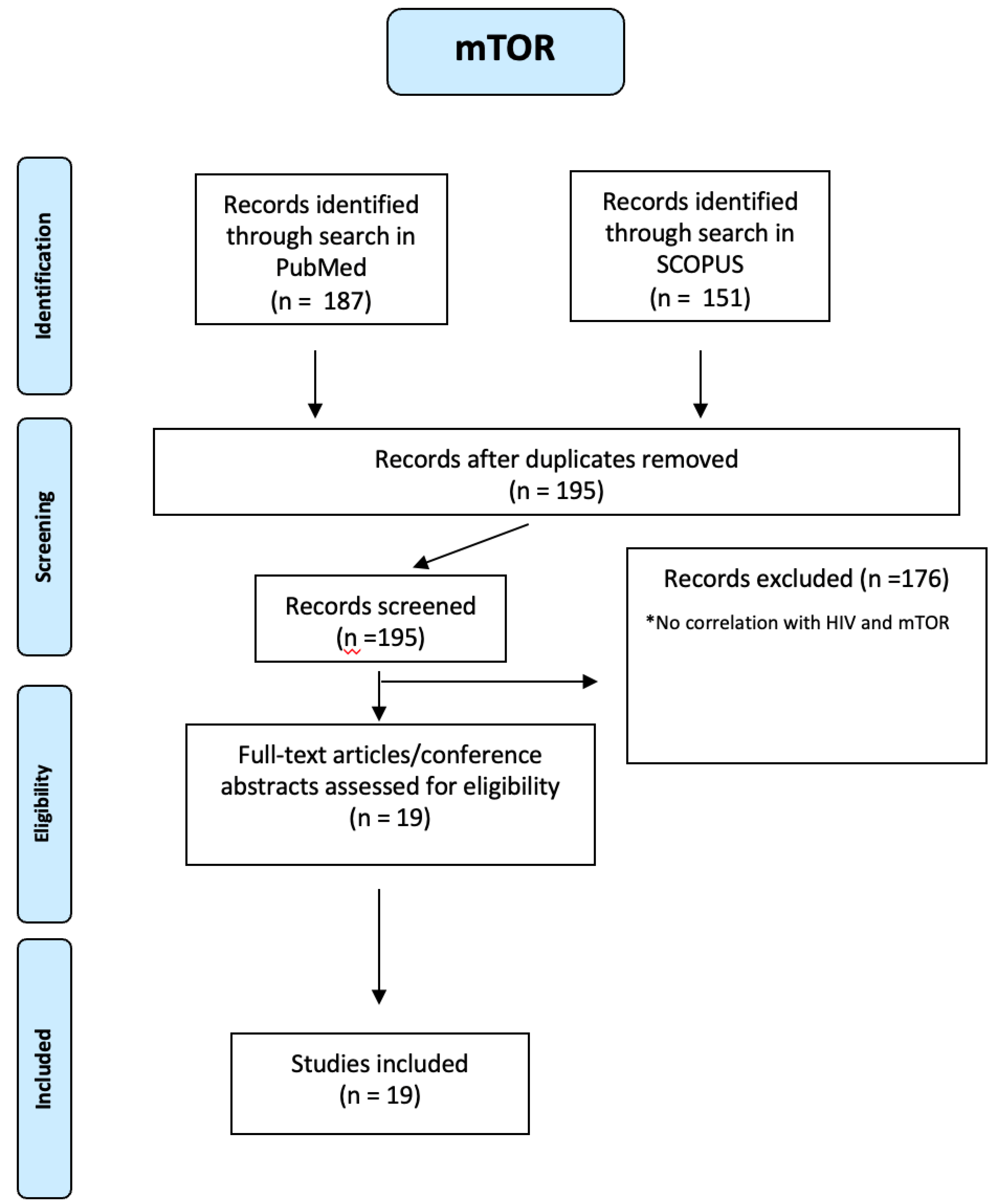 Preprints 108458 g0a15