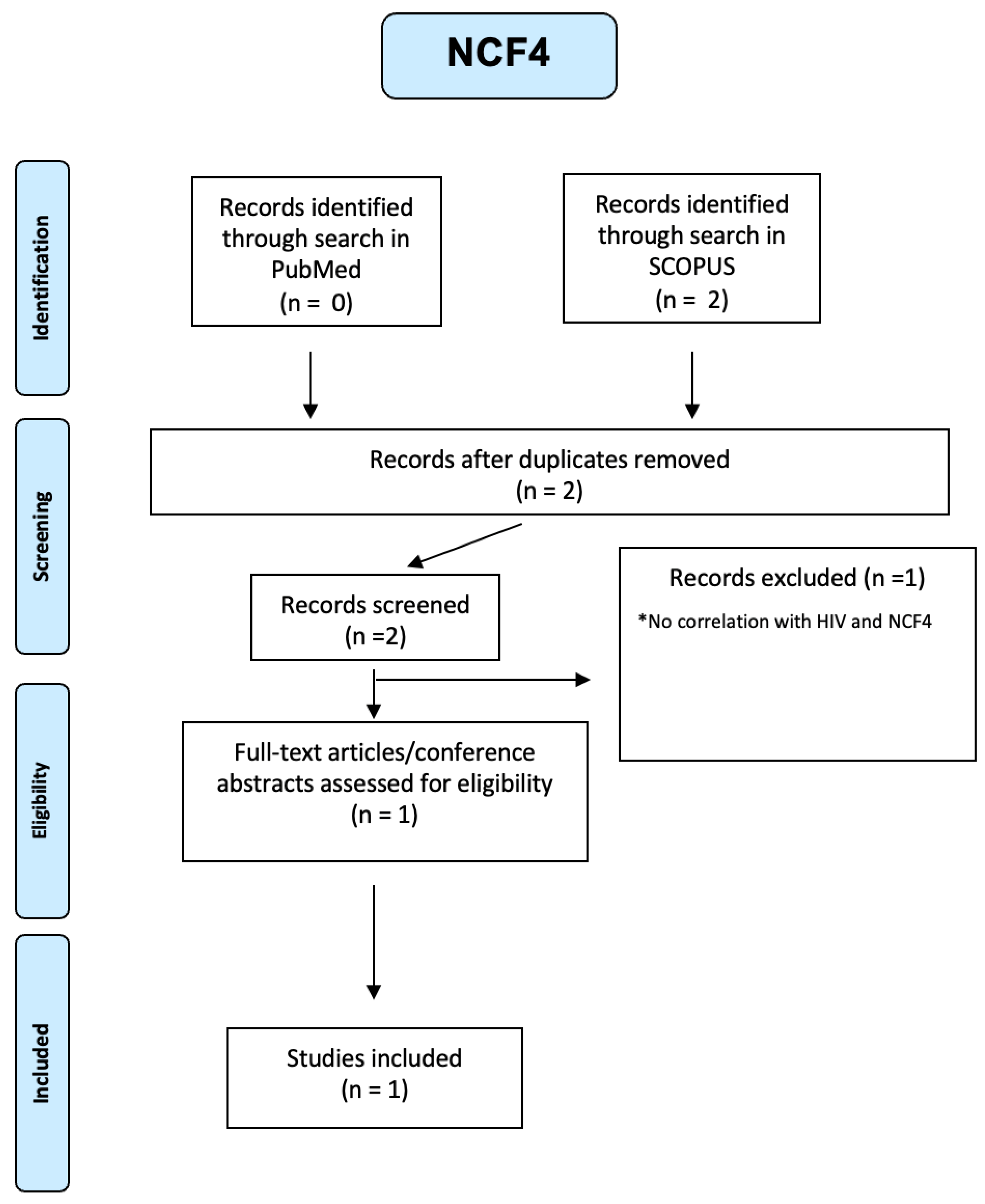 Preprints 108458 g0a16