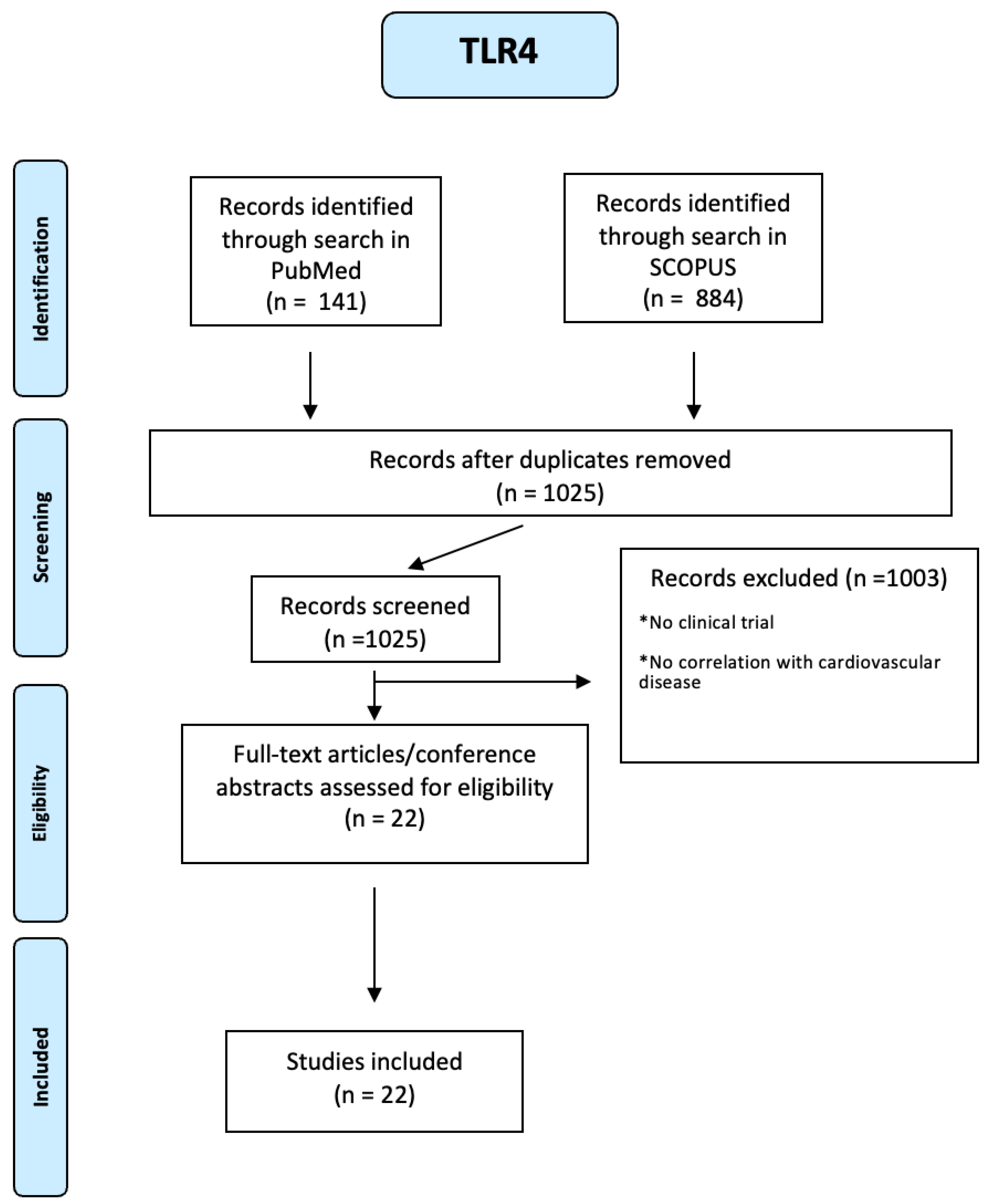 Preprints 108458 g0a18