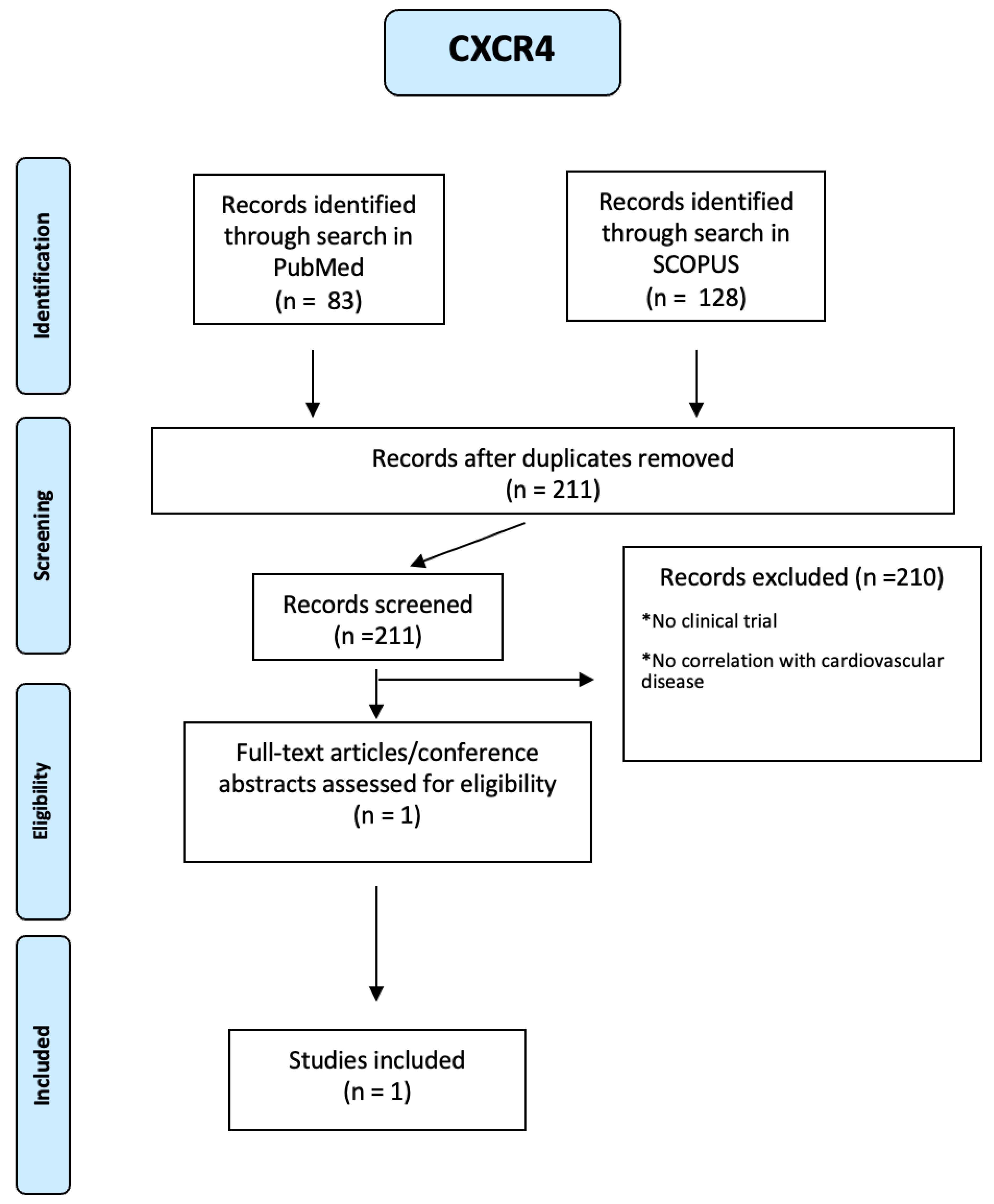 Preprints 108458 g0a19