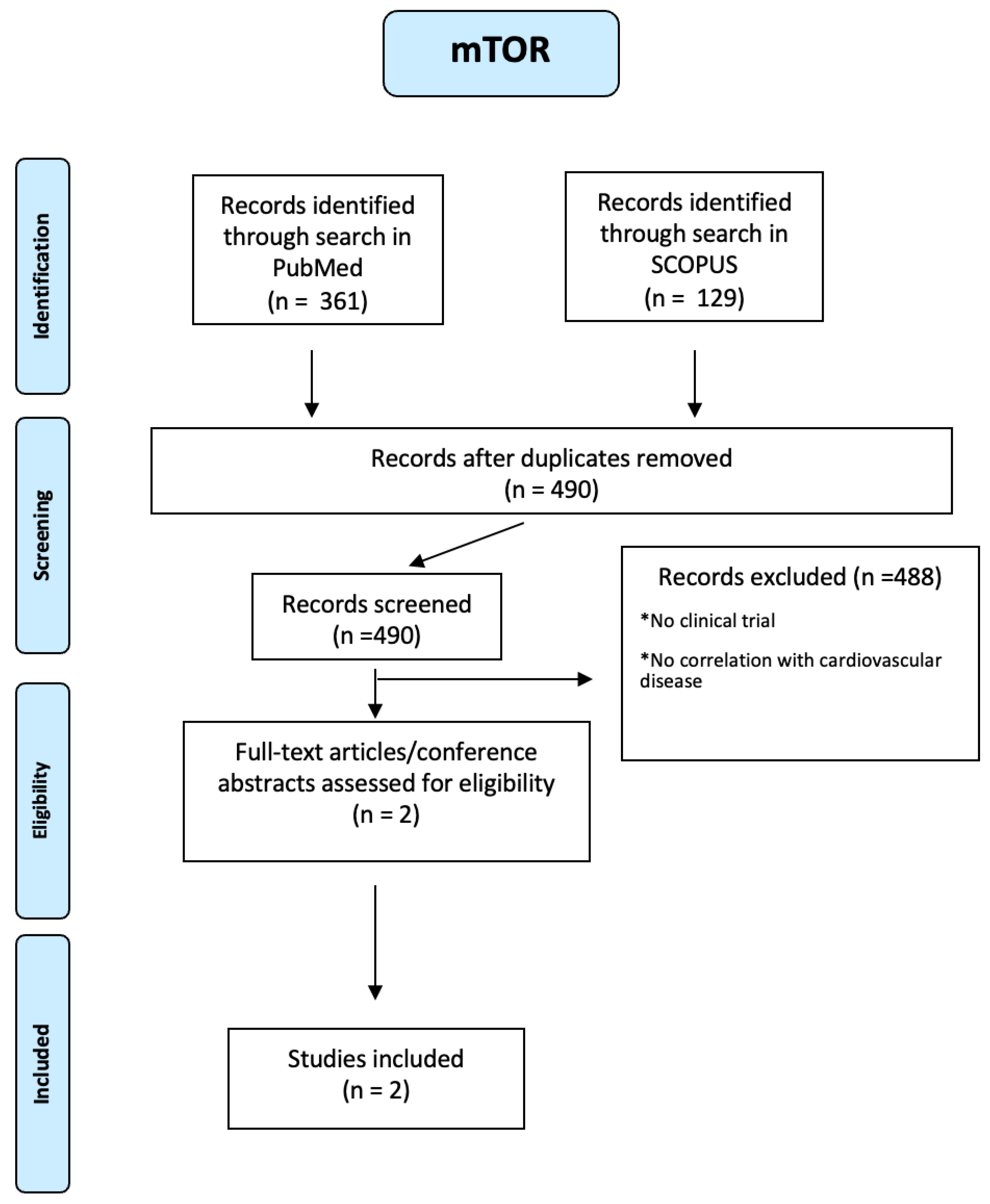 Preprints 108458 g0a20