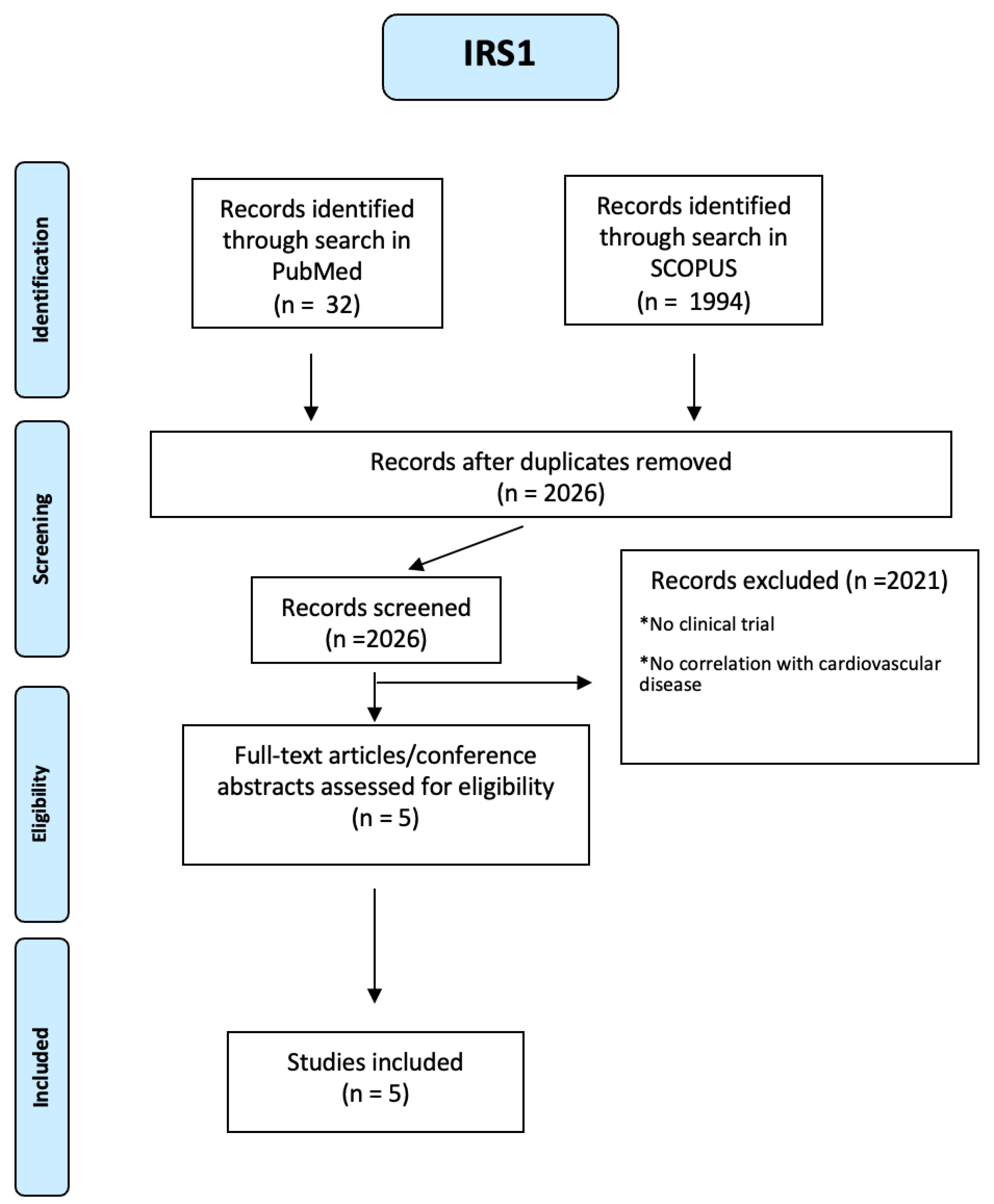 Preprints 108458 g0a21