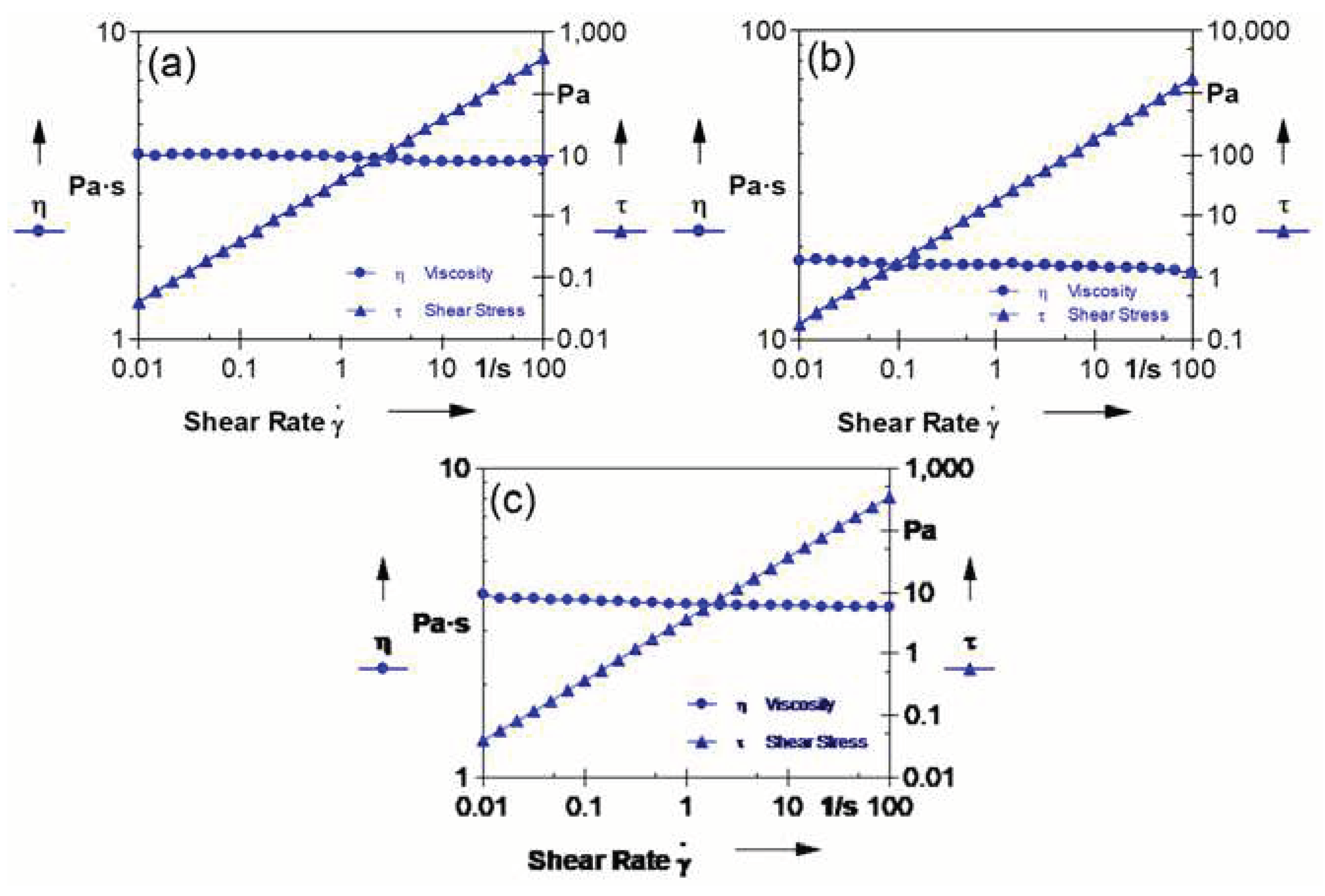 Preprints 77110 g003