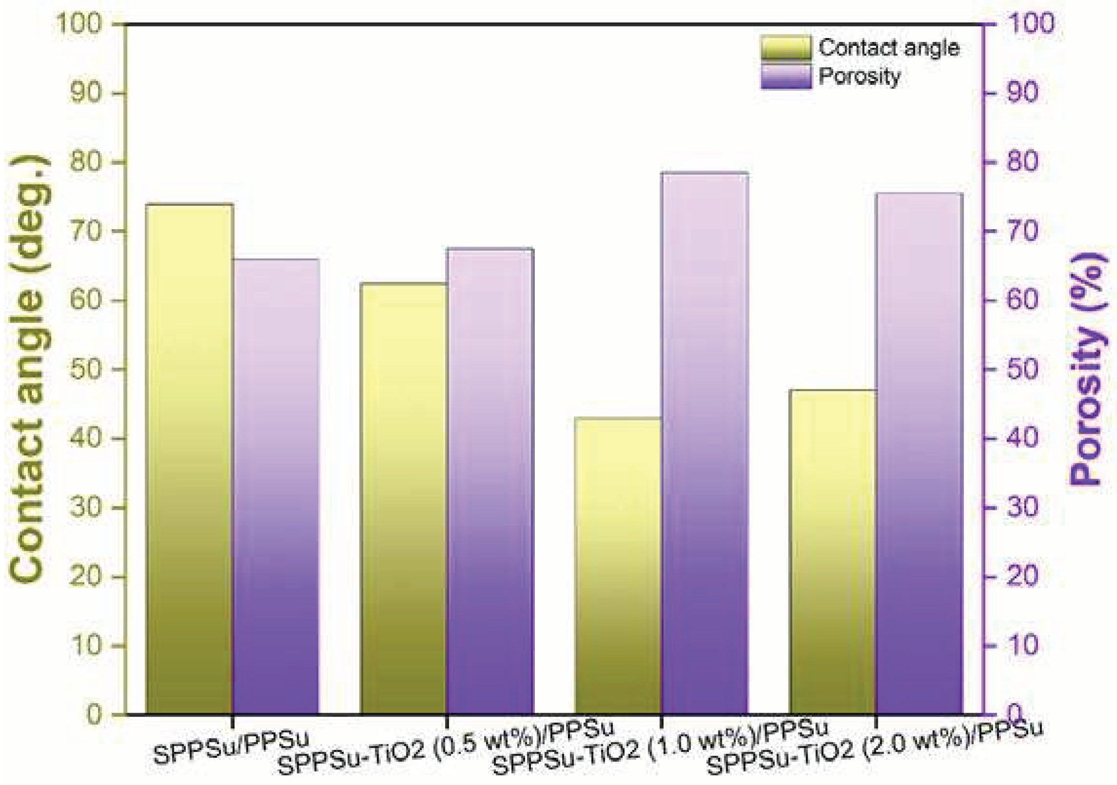 Preprints 77110 g006