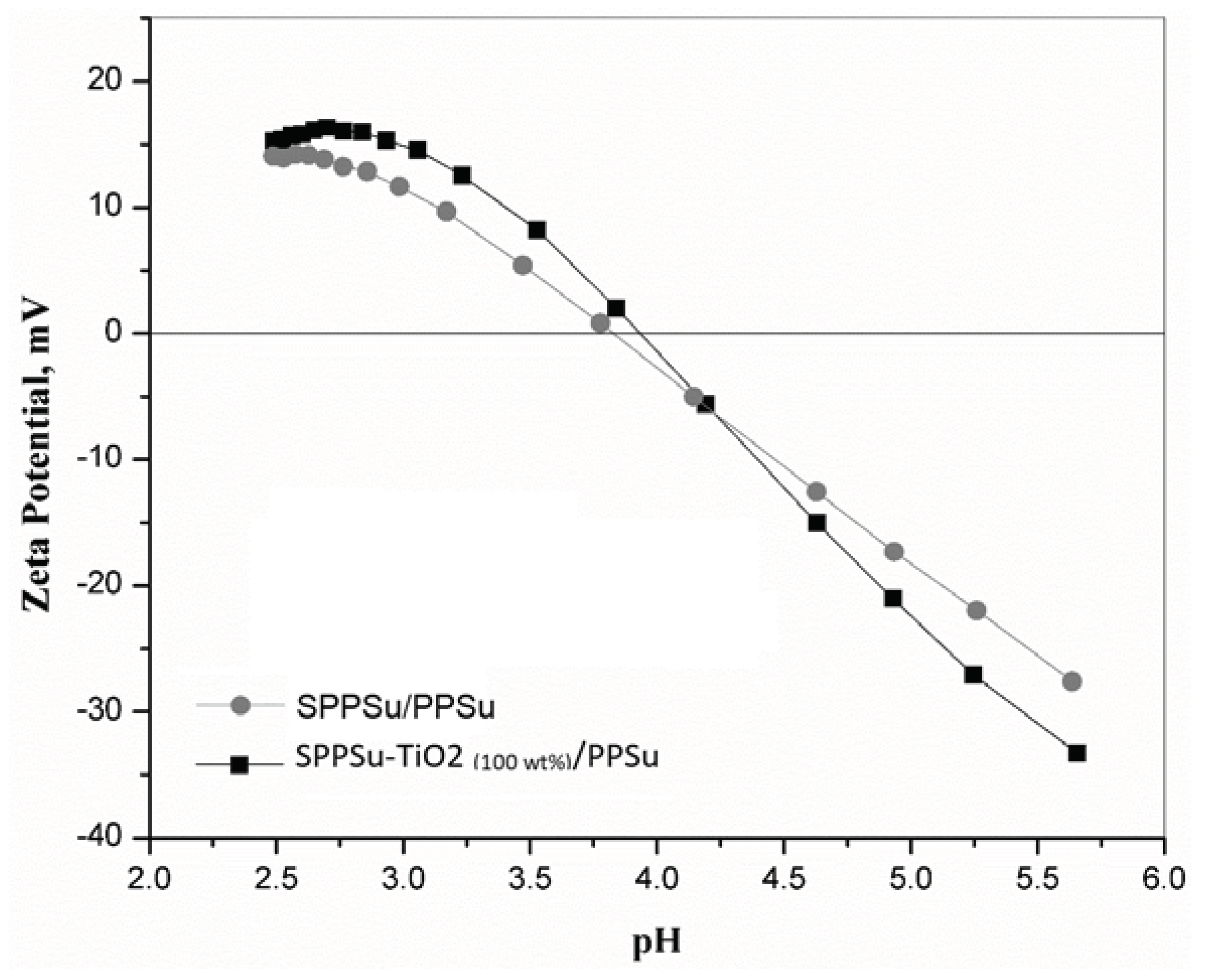 Preprints 77110 g007