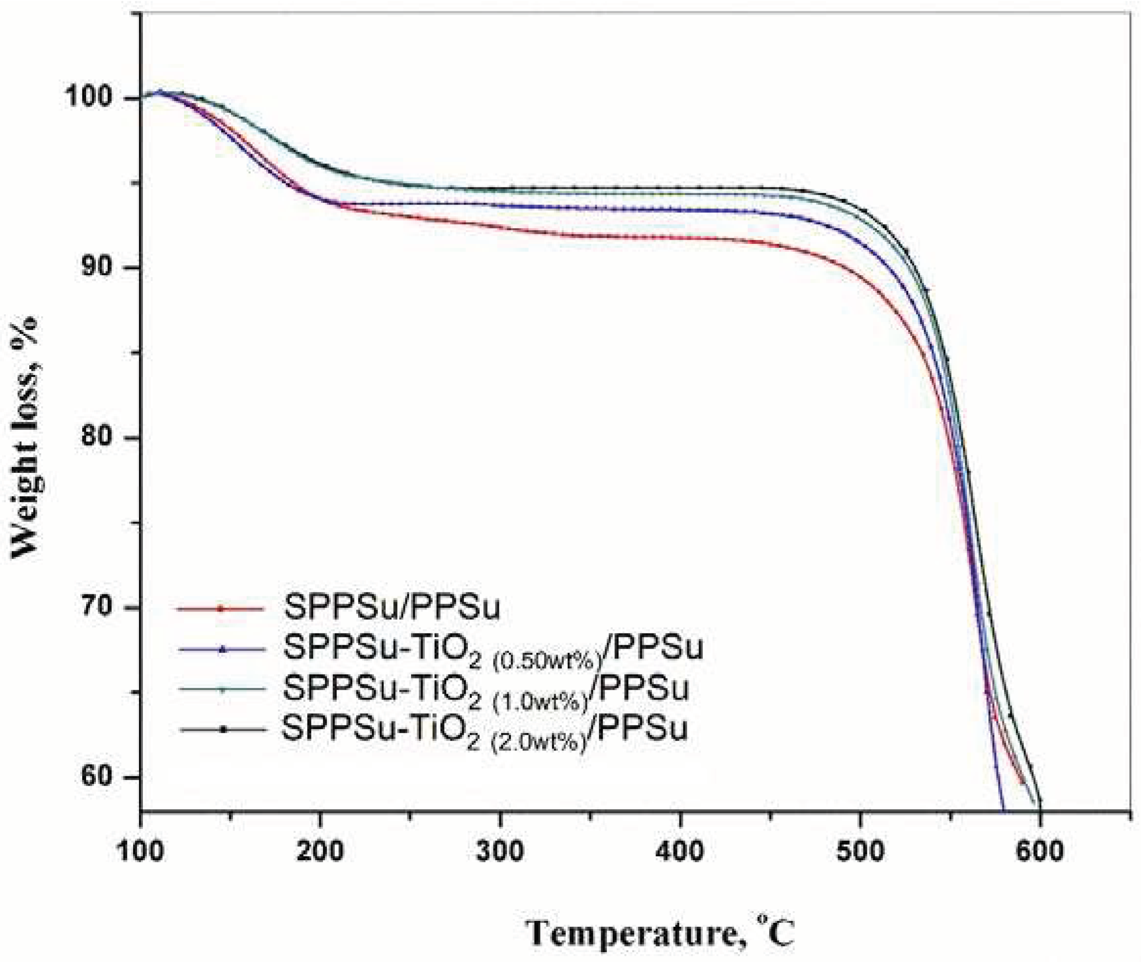 Preprints 77110 g008