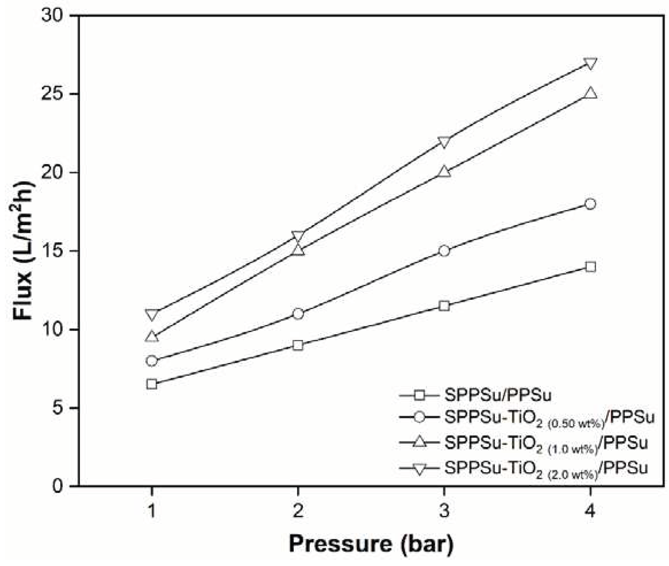 Preprints 77110 g010