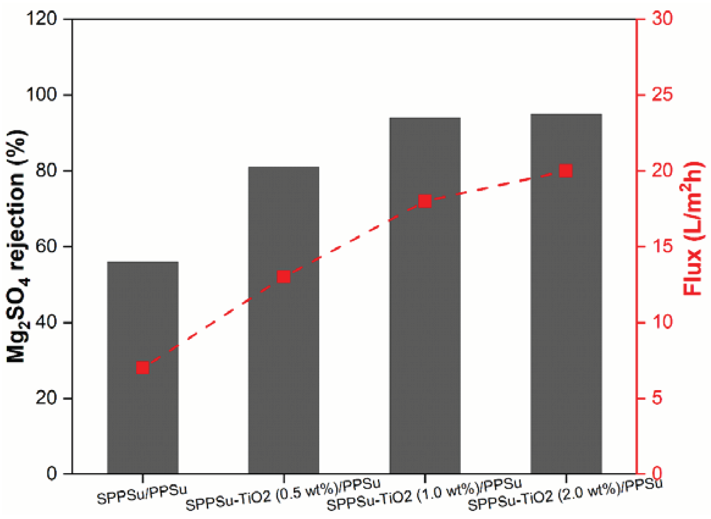 Preprints 77110 g011