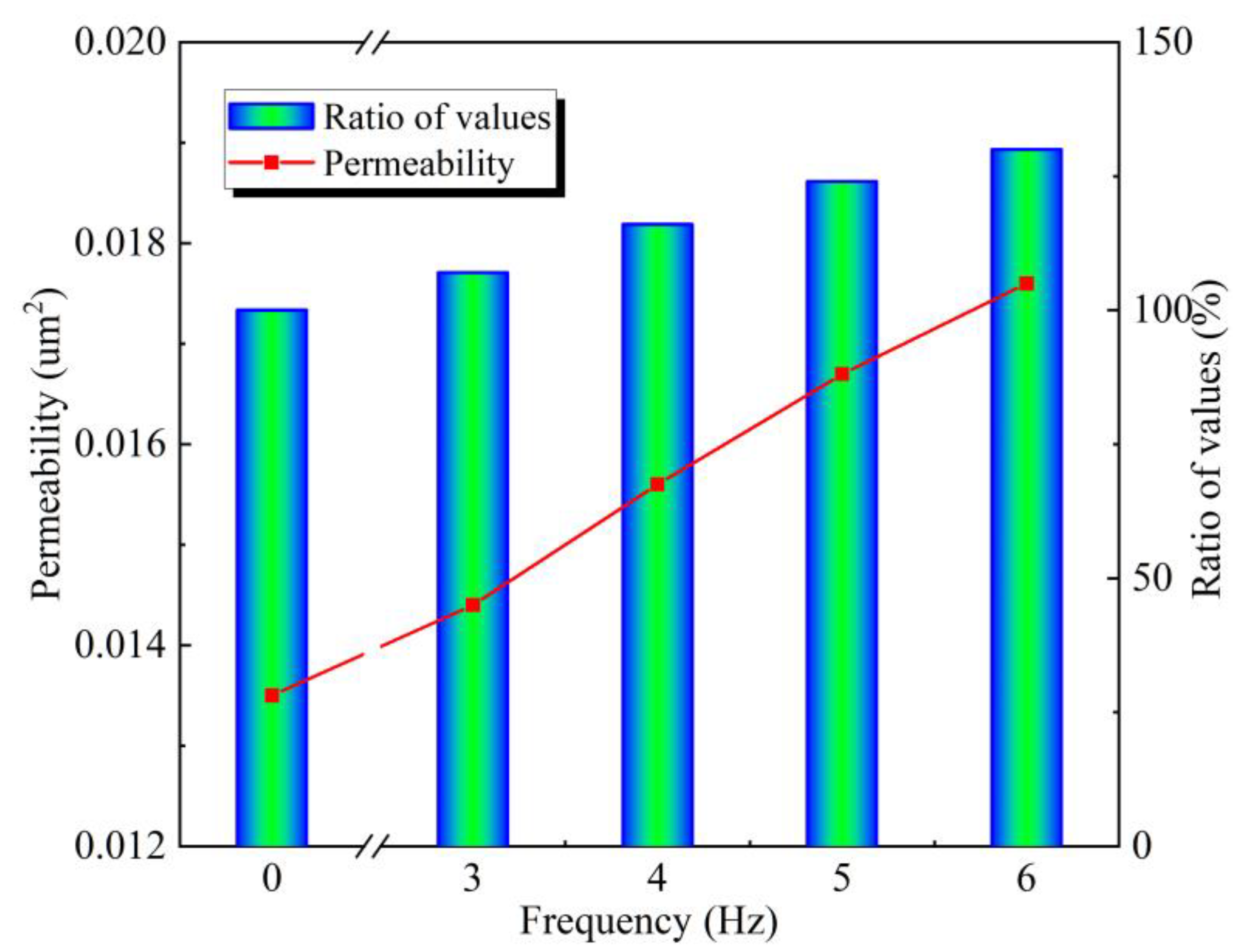 Preprints 115878 g002