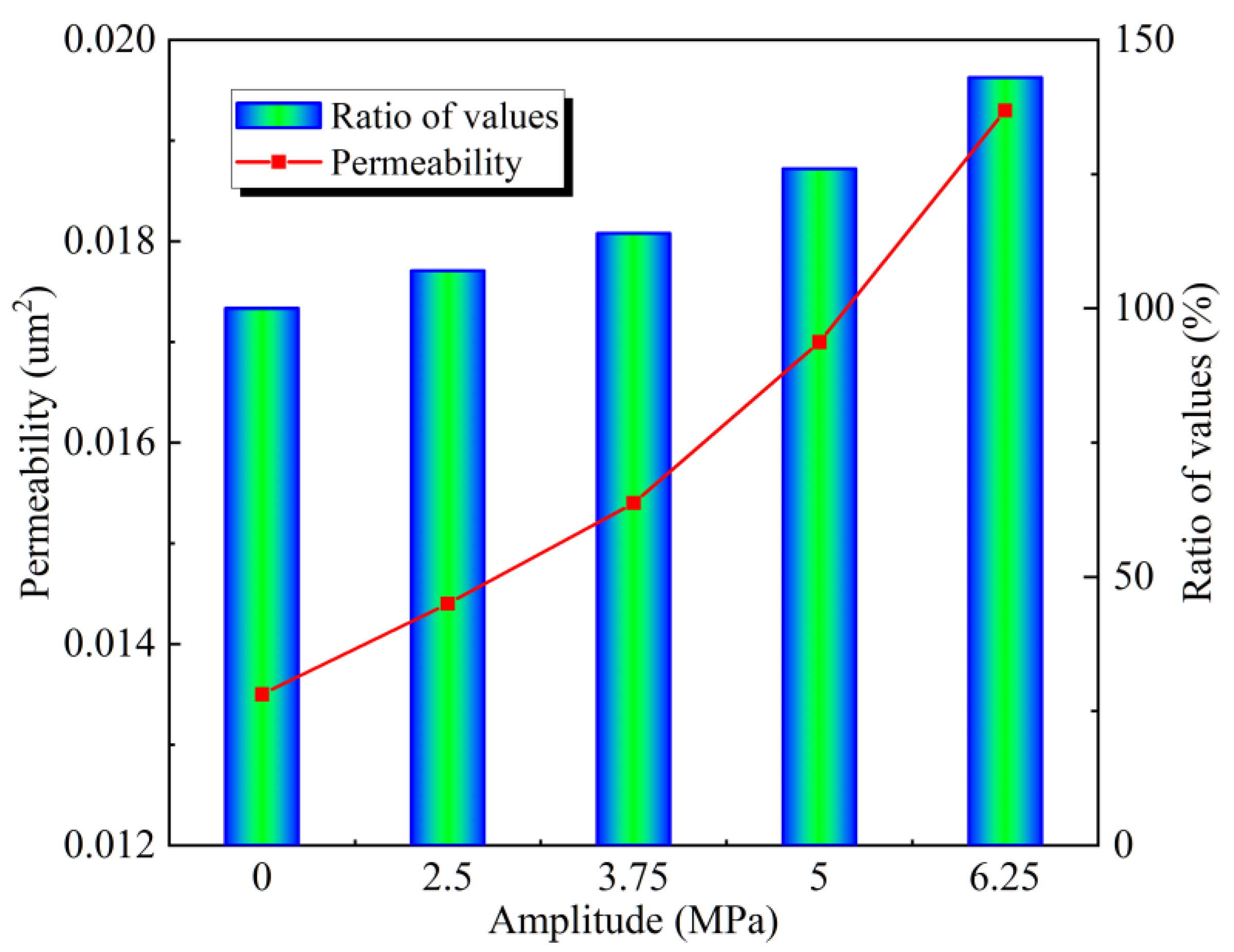 Preprints 115878 g003