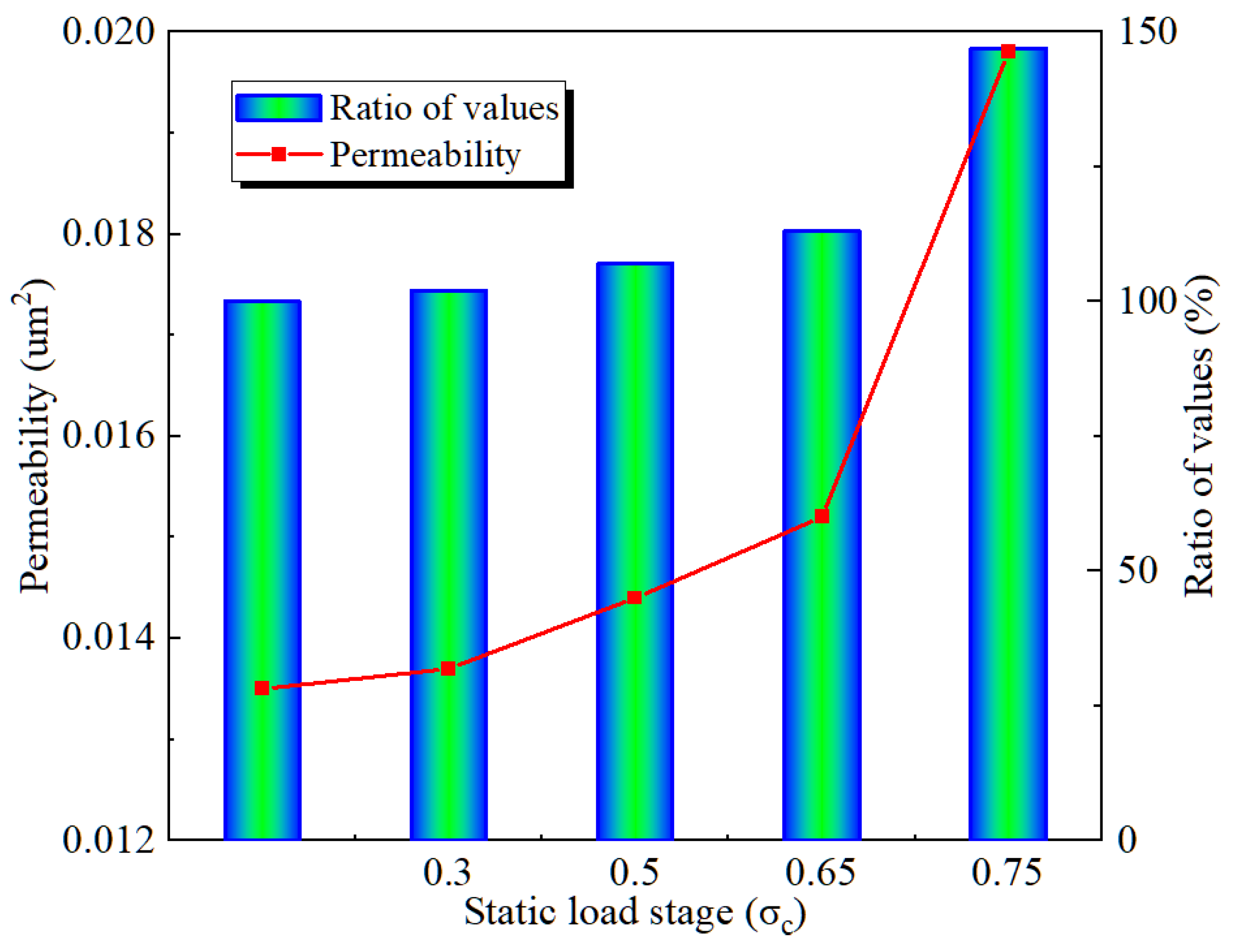 Preprints 115878 g004