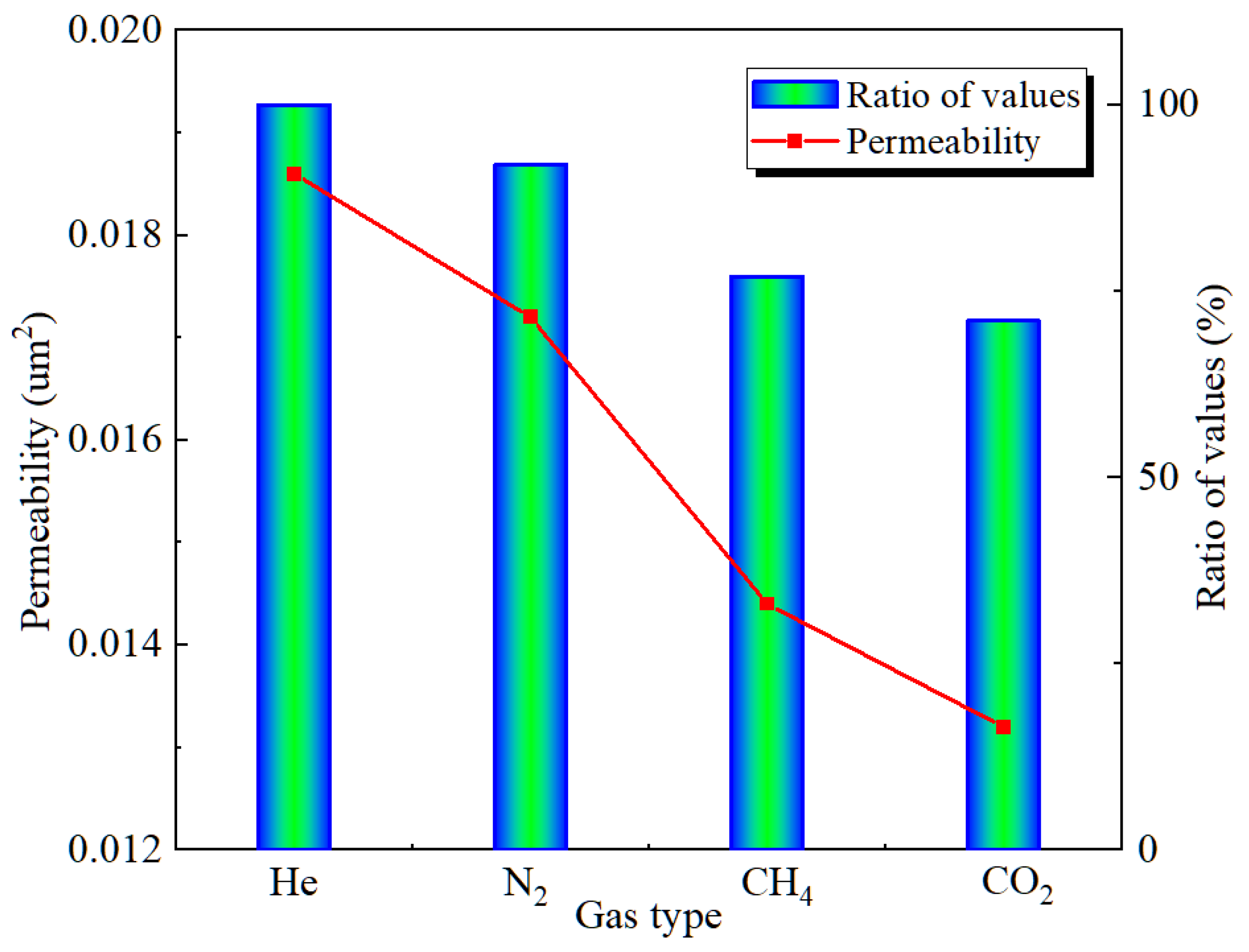 Preprints 115878 g005