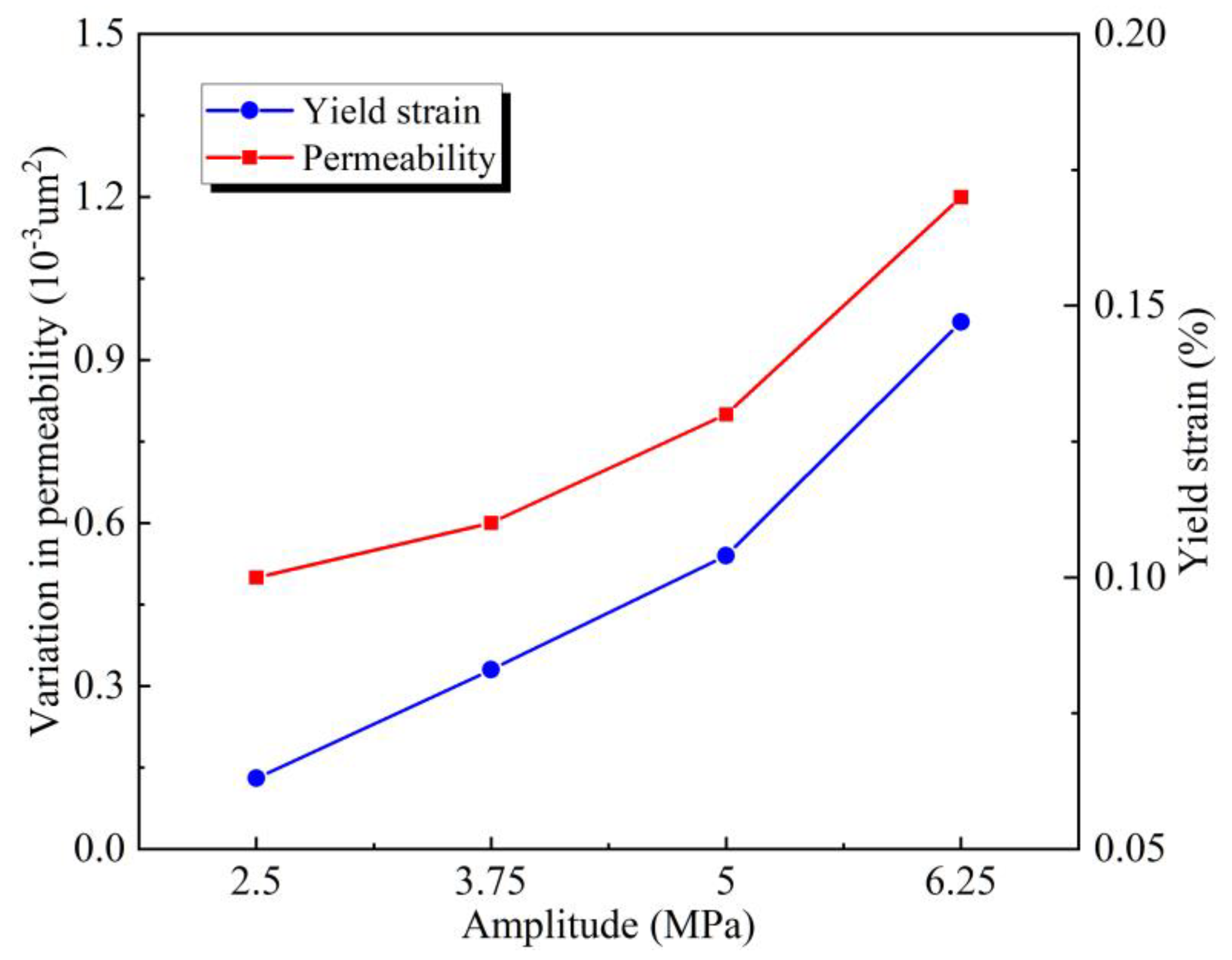 Preprints 115878 g009