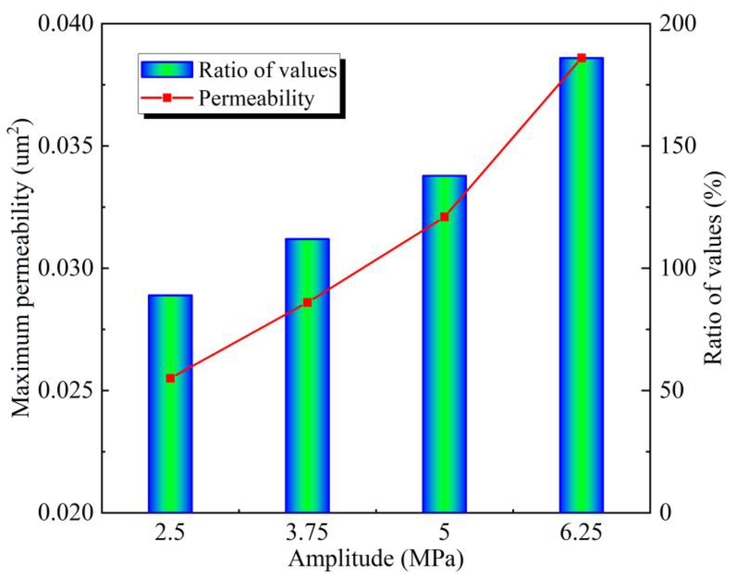 Preprints 115878 g010