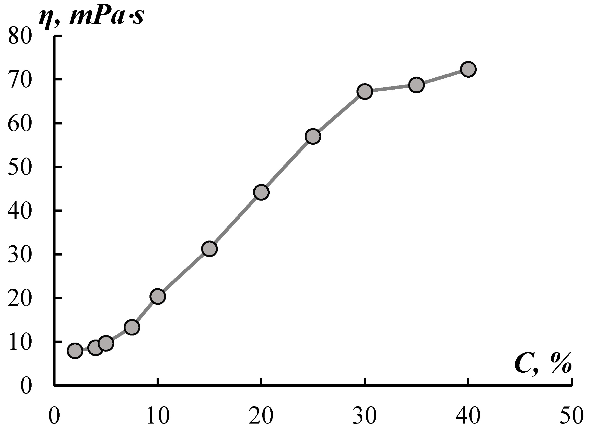 Preprints 84686 g001