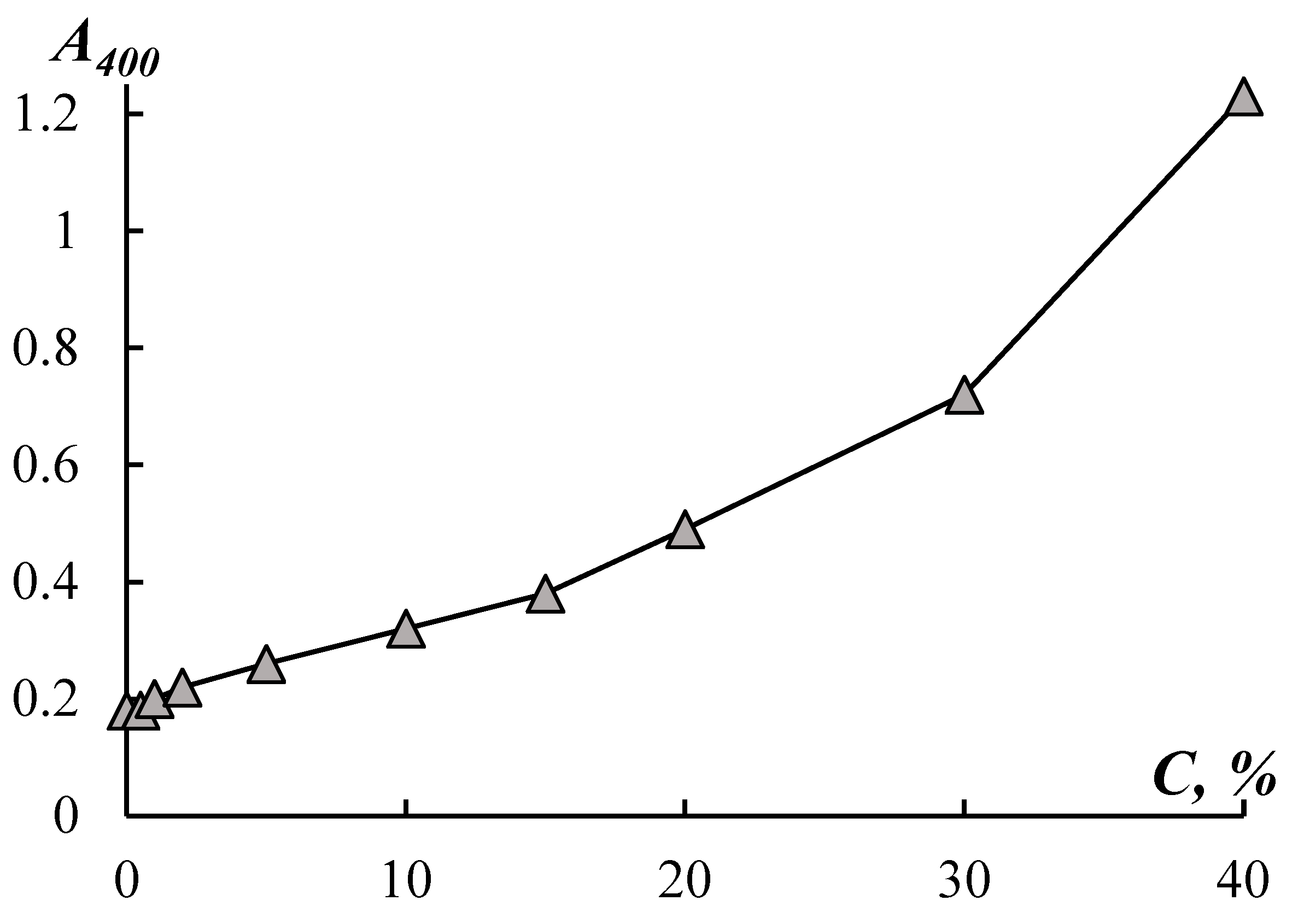 Preprints 84686 g002