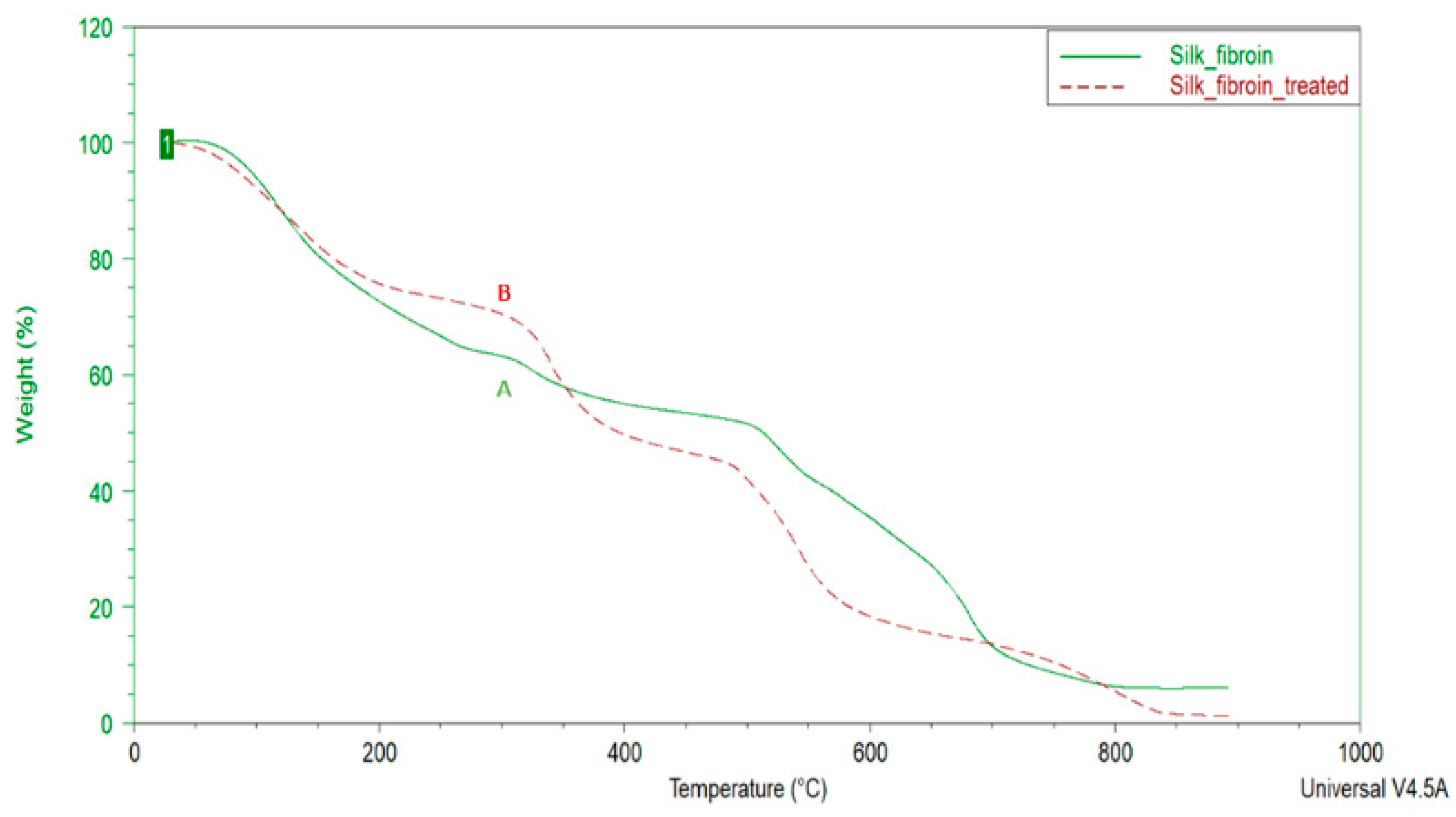 Preprints 84686 g004