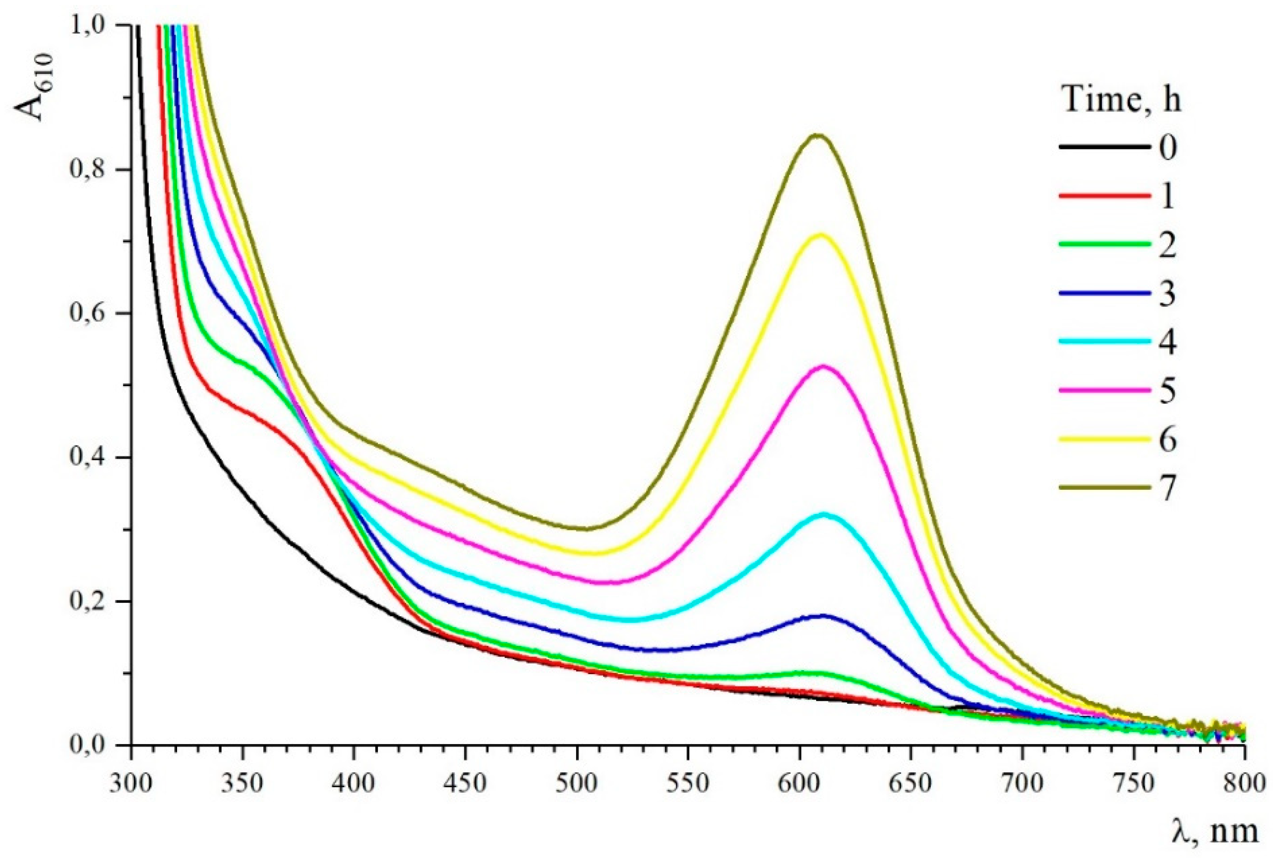 Preprints 84686 g005