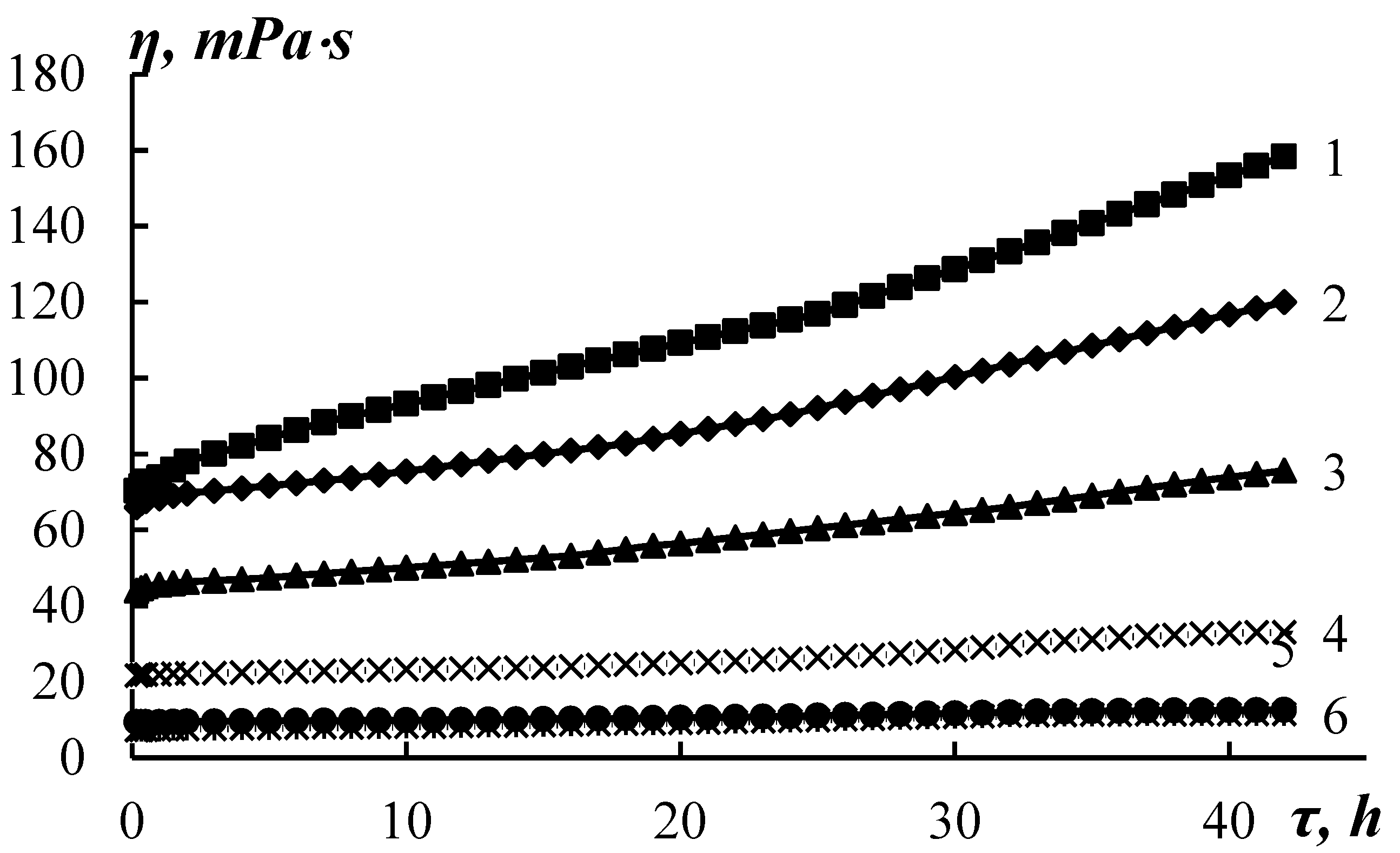 Preprints 84686 g008