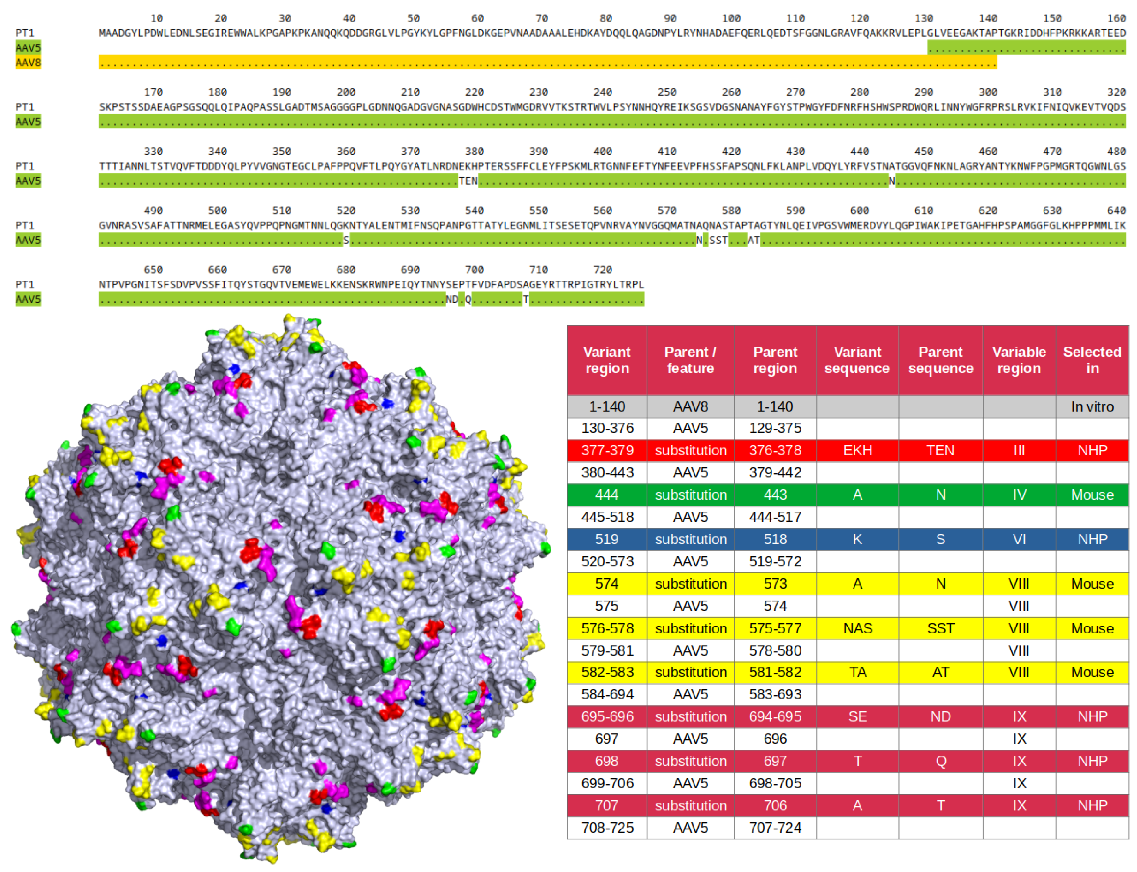 Preprints 119519 g001