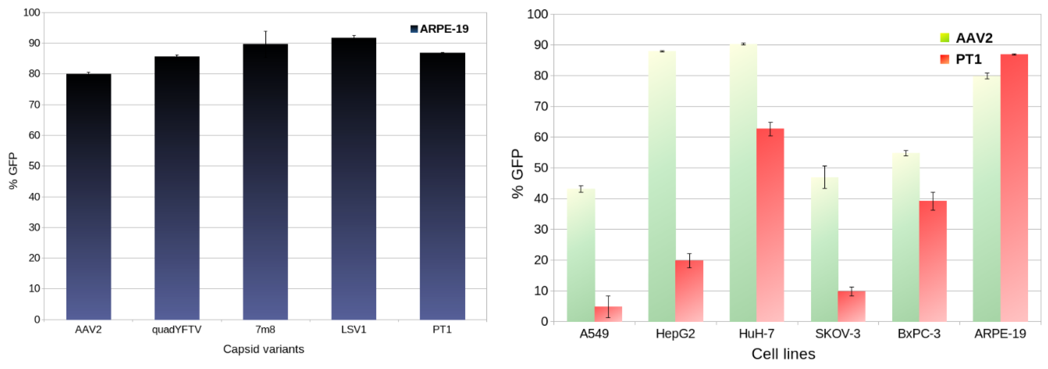 Preprints 119519 g002